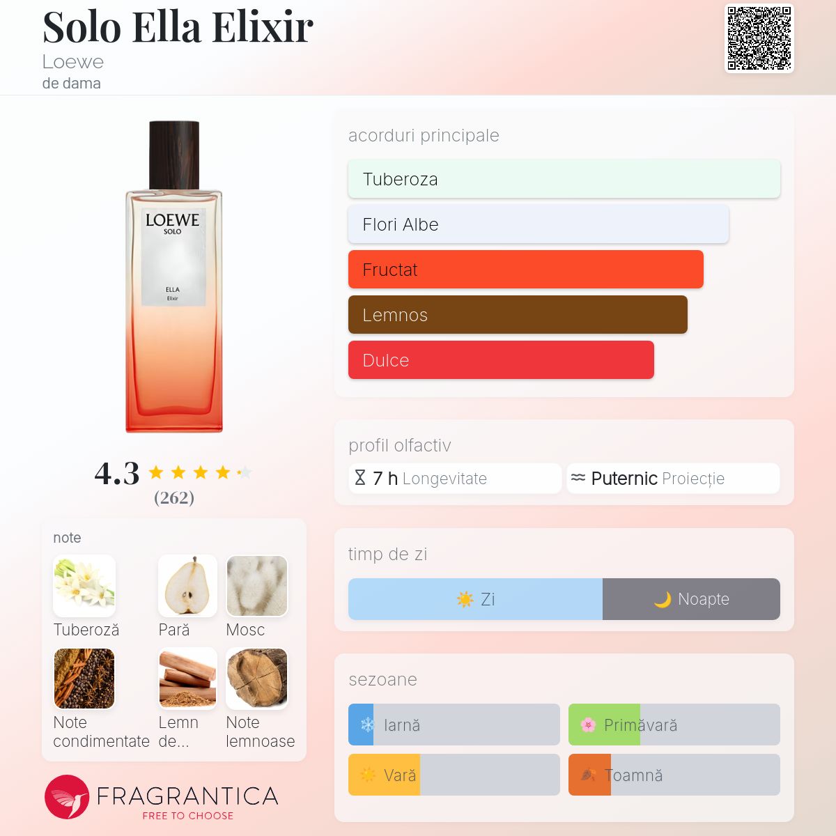 Solo Ella Elixir Loewe parfum - un parfum de dama 2023
