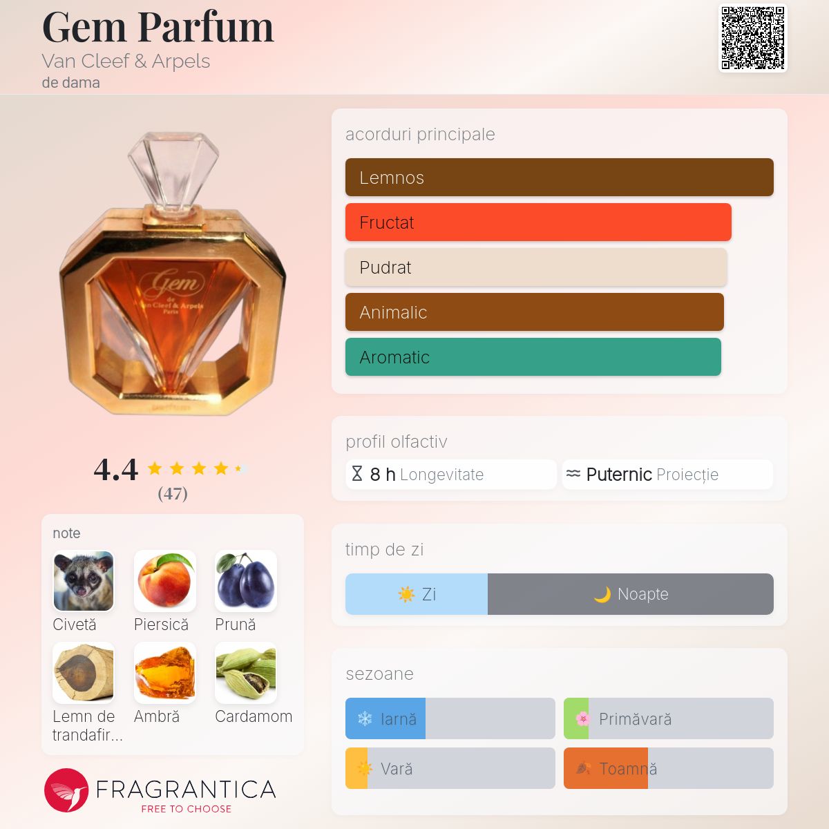 Gem Parfum Van Cleef & Arpels parfum - un parfum de dama 1987