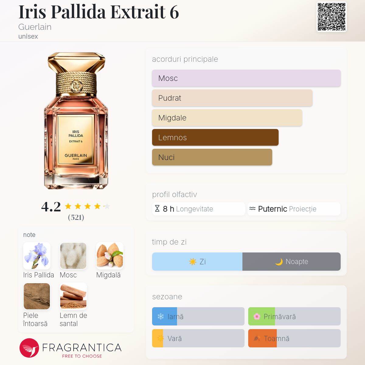 Iris Pallida Extrait 6 Guerlain parfum - un parfum unisex 2023