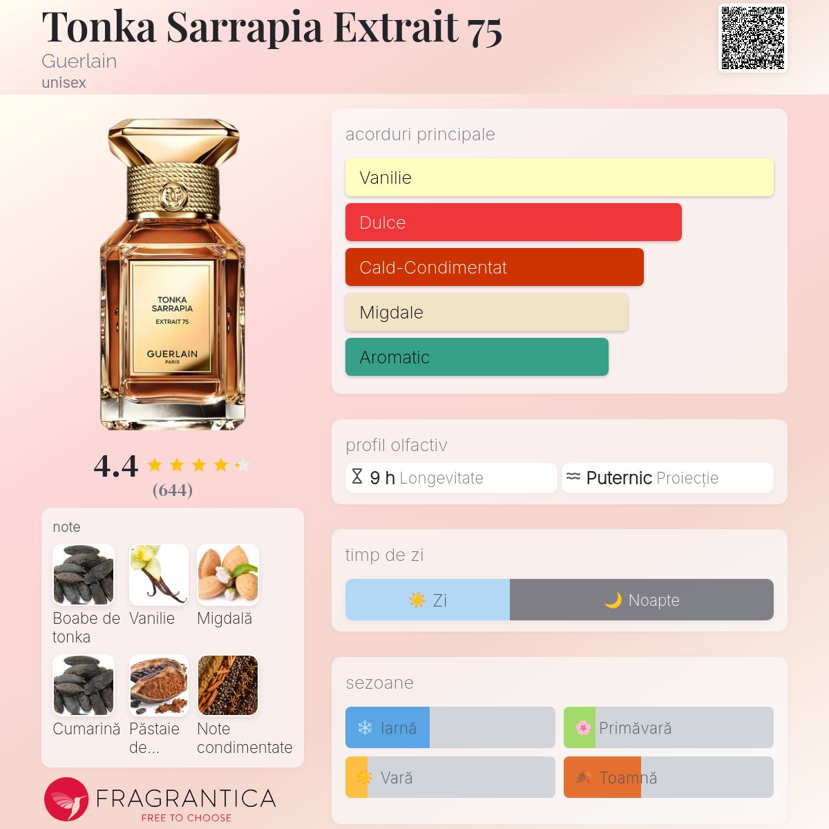 Tonka Sarrapia Extrait 75 Guerlain parfum - un parfum unisex 2023