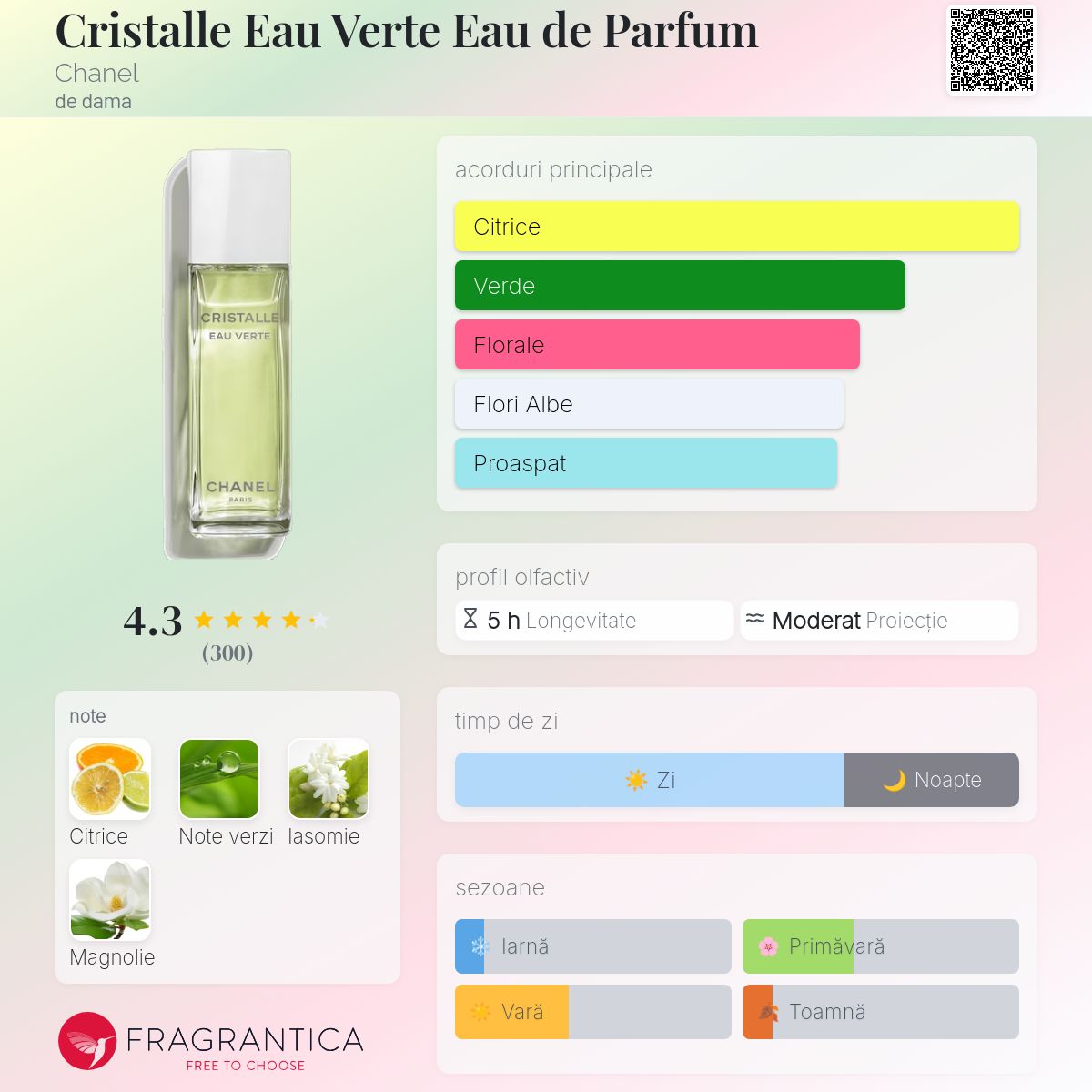 Cristalle Eau Verte Eau de Parfum Chanel parfum - un parfum de
