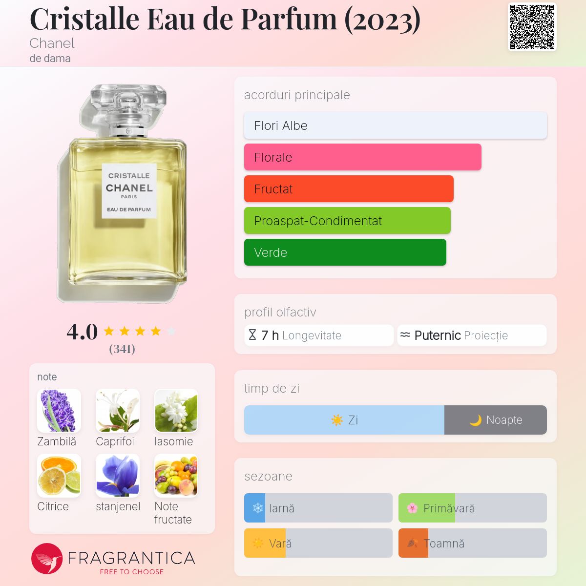 Cristalle Eau de Parfum (2023) Chanel parfum - un parfum de dama 2023