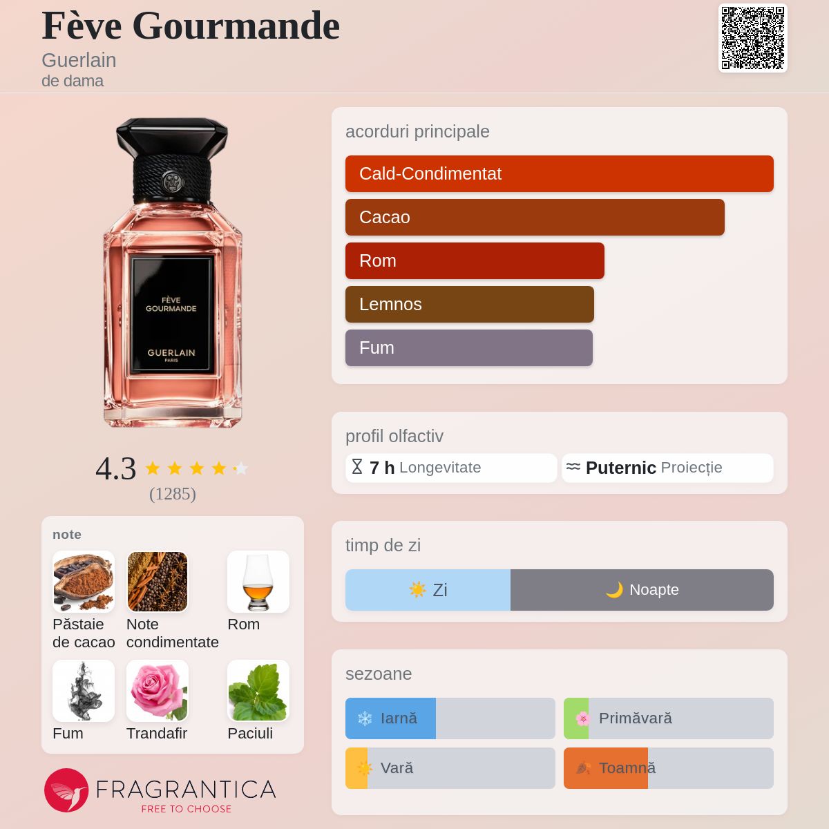 Fève Gourmande Guerlain parfum - un parfum de dama 2023