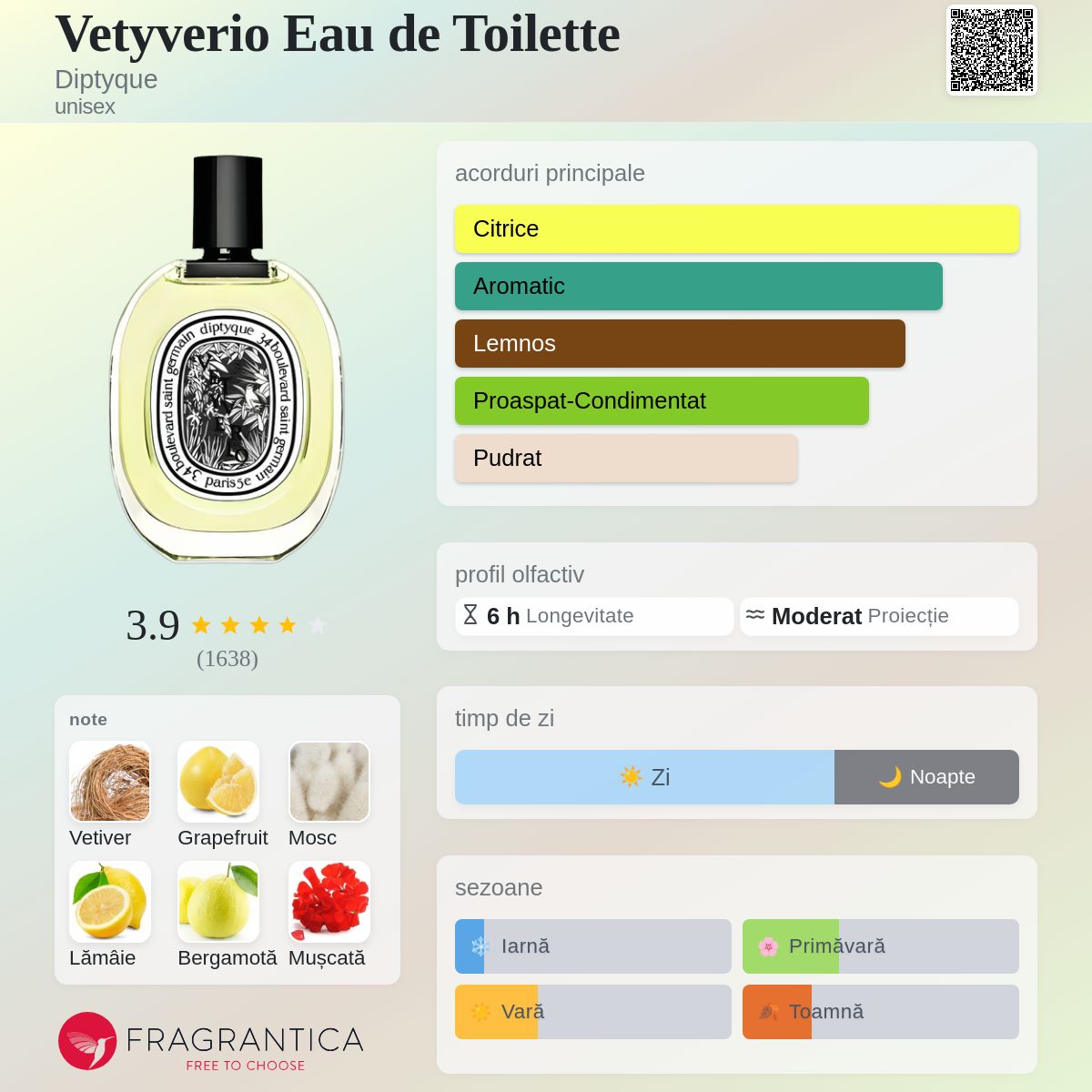 Vetyverio Eau de Toilette Diptyque parfum - un parfum unisex 2010