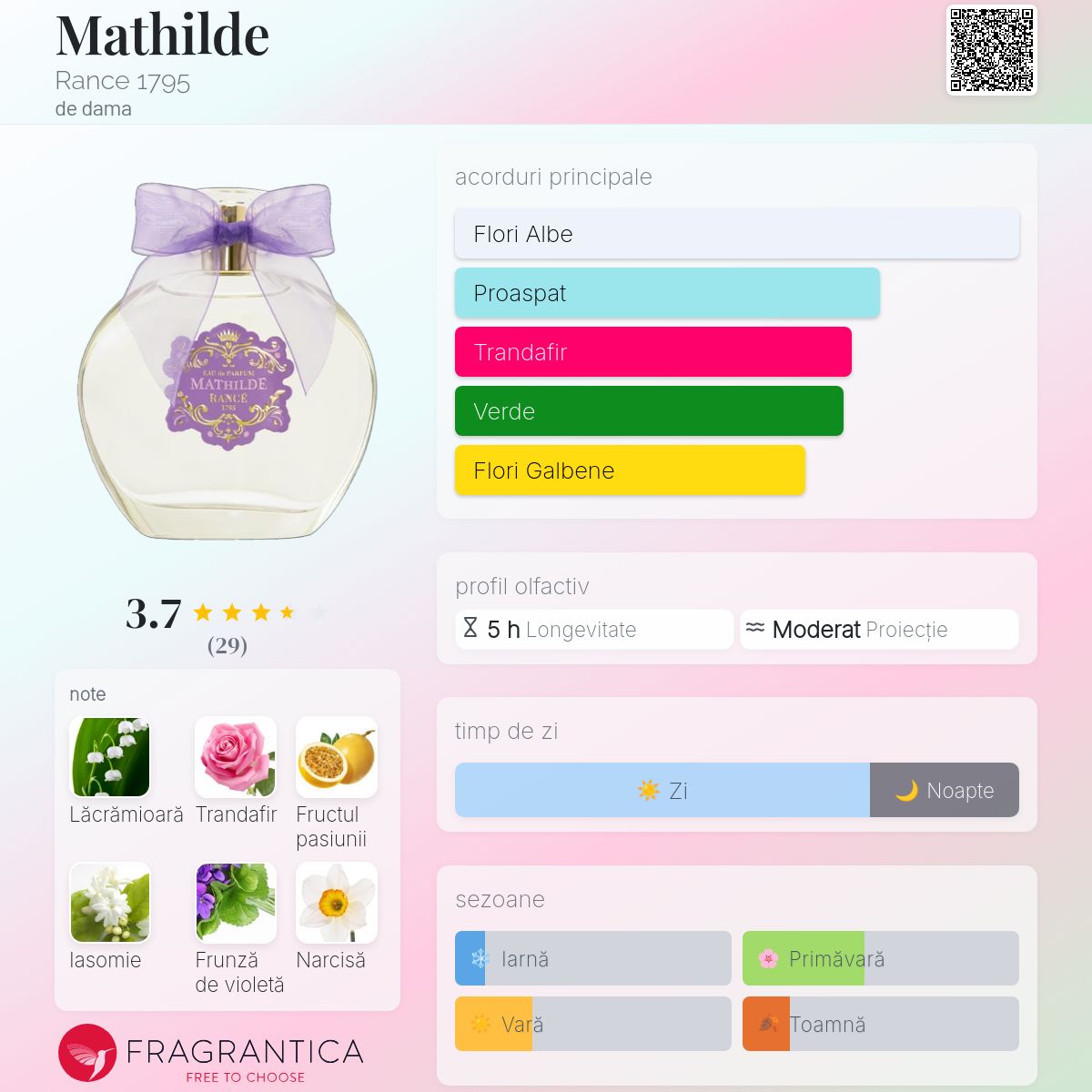 Mathilde Rance 1795 parfum - un parfum de dama 2023