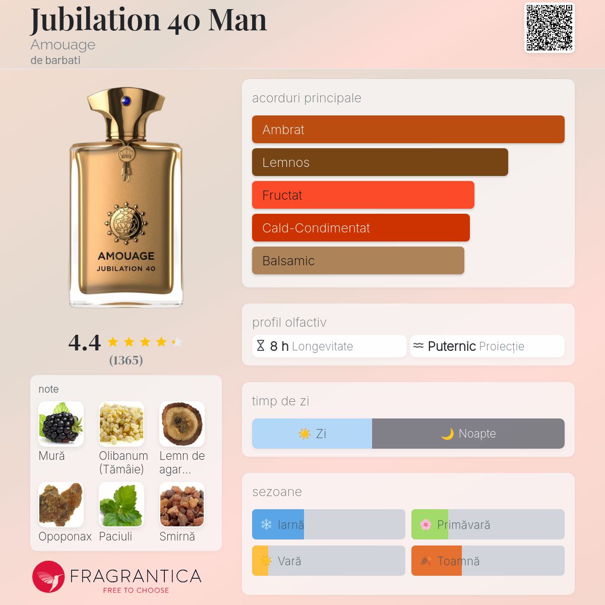 Jubilation 40 Man Amouage colonie - un parfum de barbati 2023