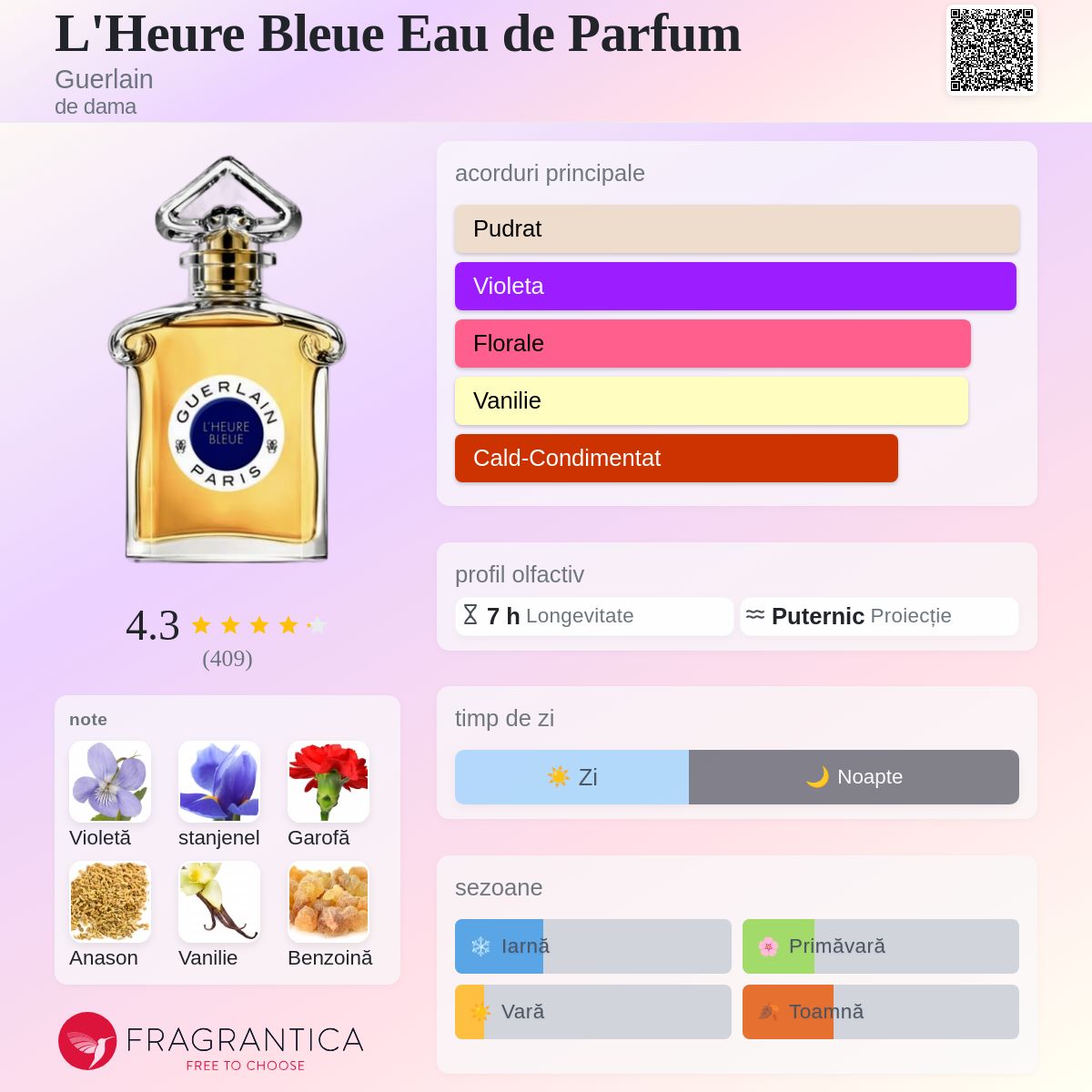L'Heure Bleue Eau de Parfum Guerlain parfum - un parfum de dama 2021