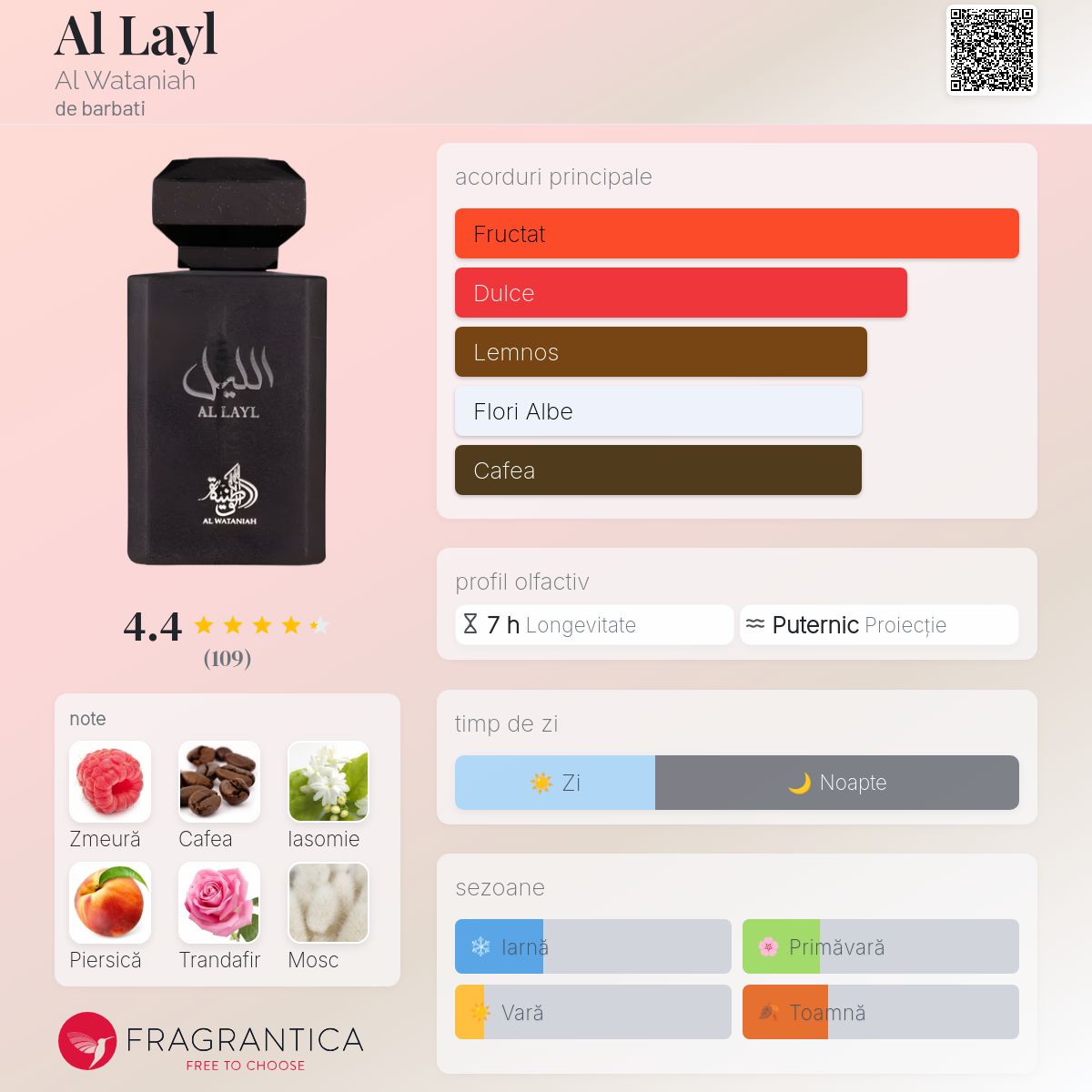 Al Layl Al Wataniah colonie - un parfum de barbati 2021