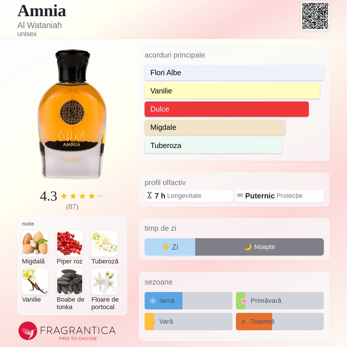 Amnia Al Wataniah parfum - un parfum unisex 2022