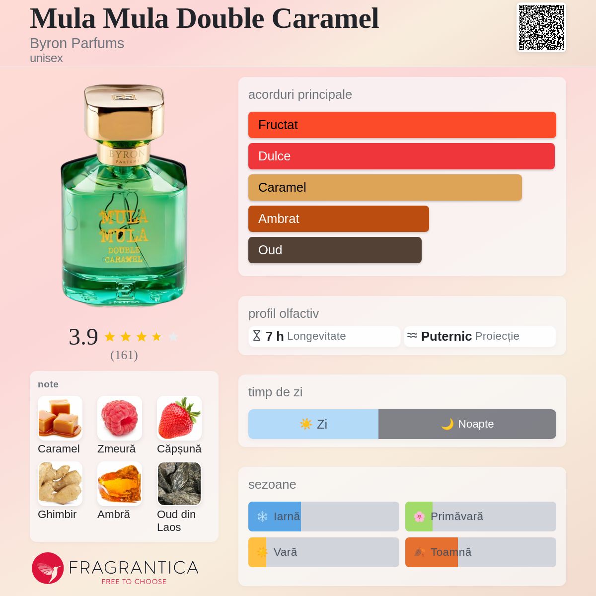 Mula Mula Double Caramel Byron Parfums parfum - un parfum unisex 2023