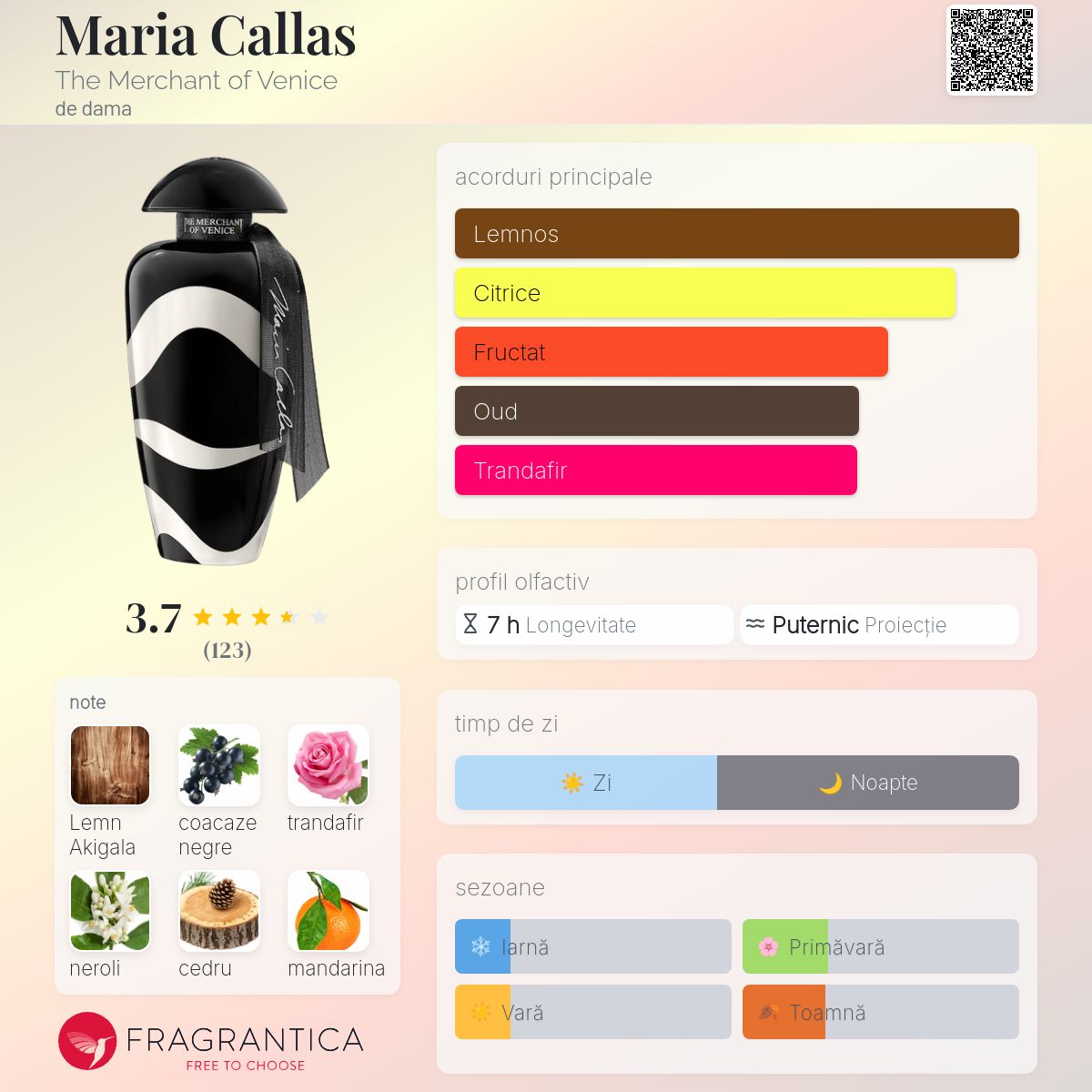 Maria Callas The Merchant of Venice parfum - un nou parfum
