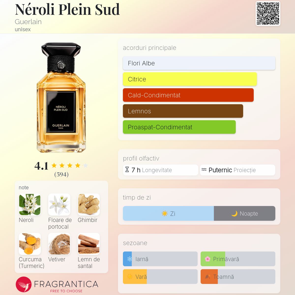 Néroli Plein Sud Guerlain parfum - un parfum unisex 2024