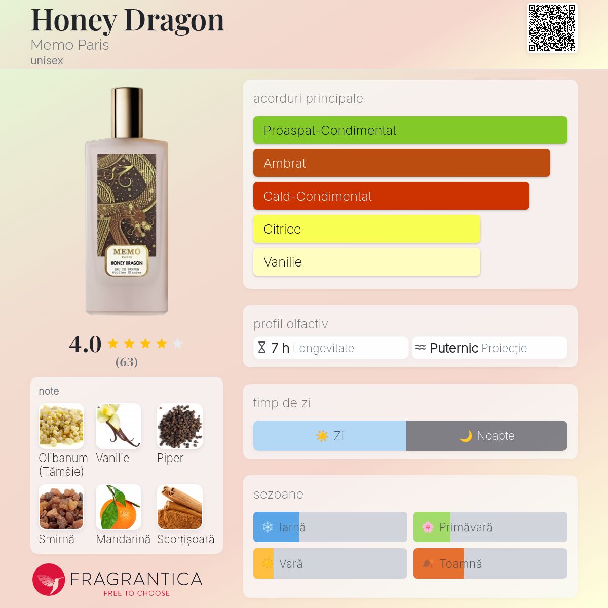Honey Dragon Memo Paris parfum - un parfum unisex 2023