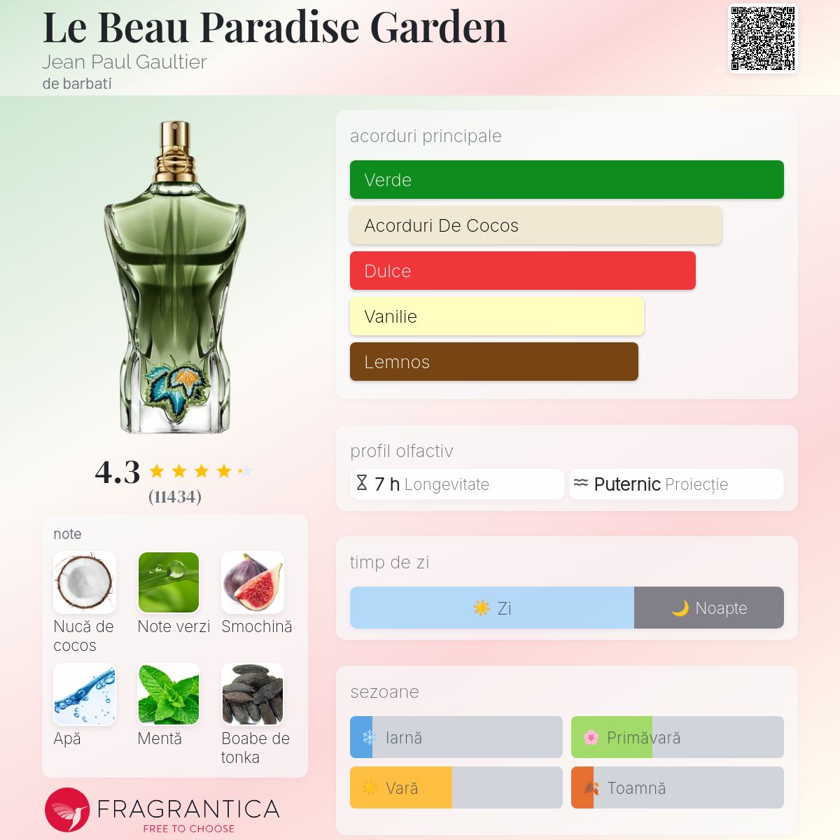 Le Beau Paradise Garden Jean Paul Gaultier colonie - un parfum de