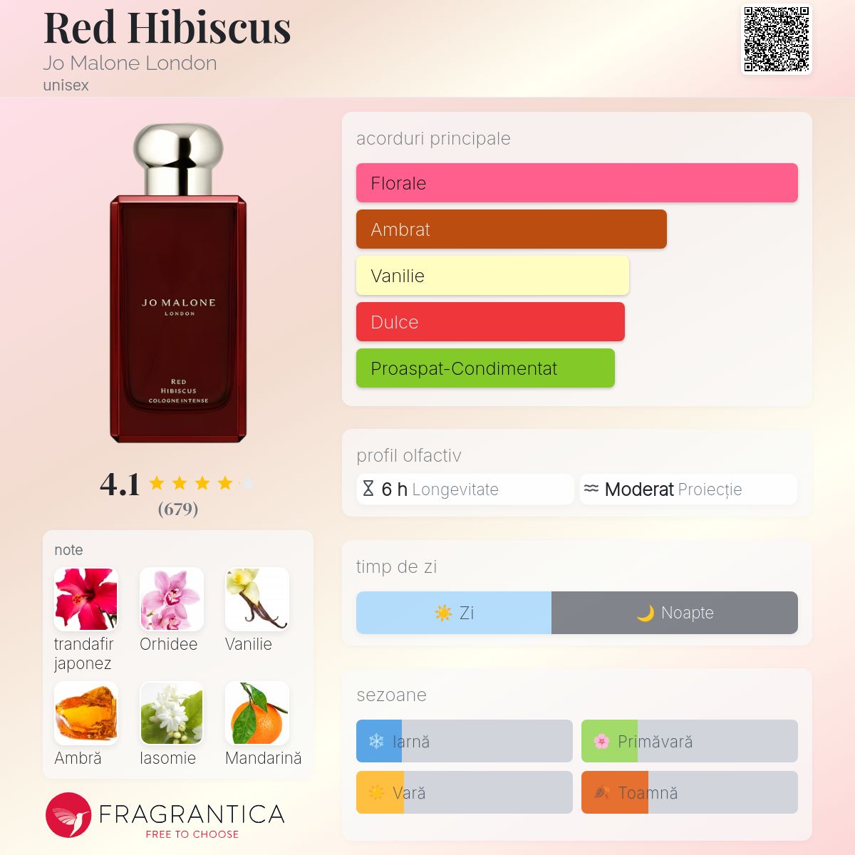 JO MALONE Red Hibiscus 香水 Red Hibiscus Jo Malone London parfum - un parfum unisex 2024