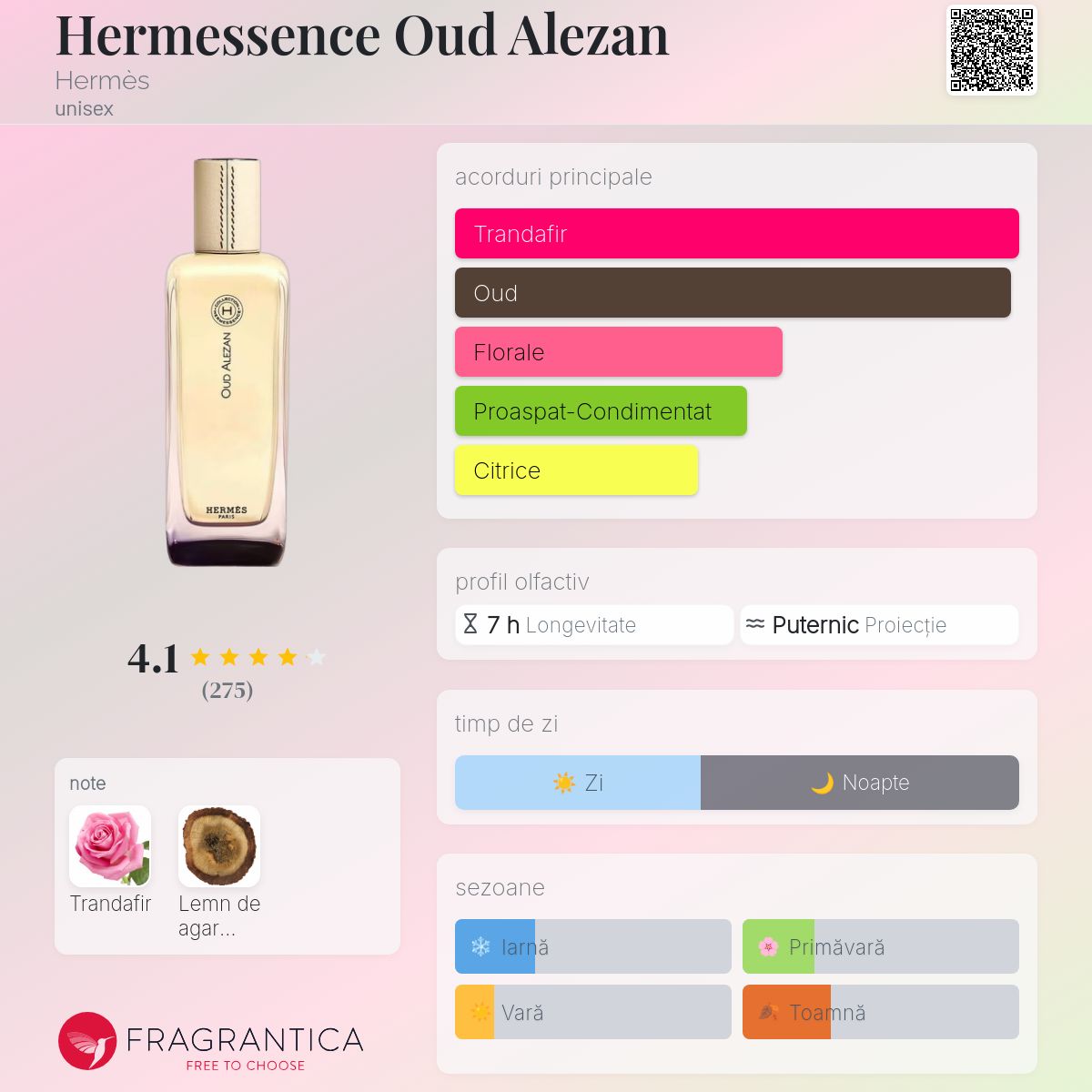 Hermessence Oud Alezan Hermès parfum - un parfum unisex 2024