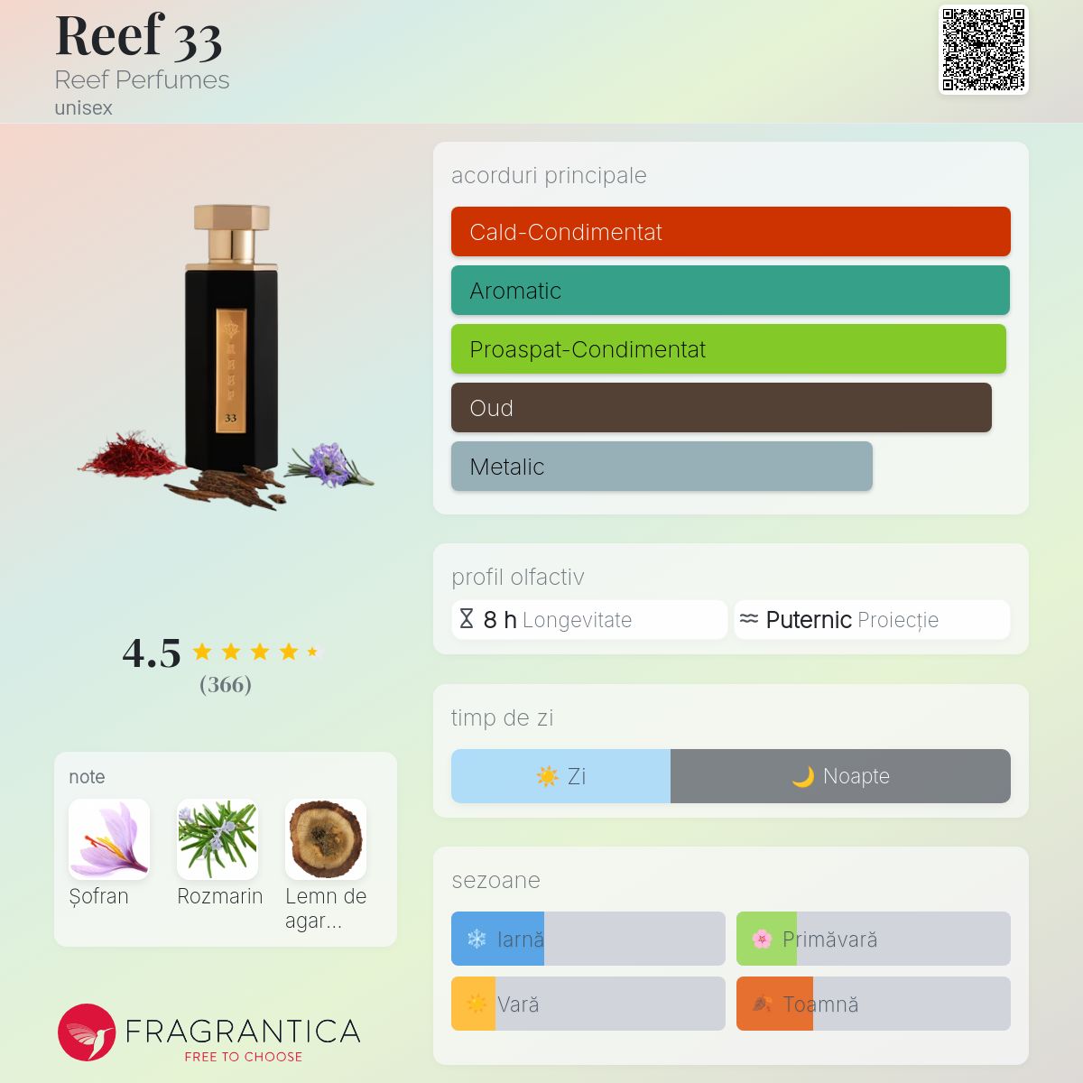 Reef 33 Reef Perfumes parfum - un parfum unisex 2020