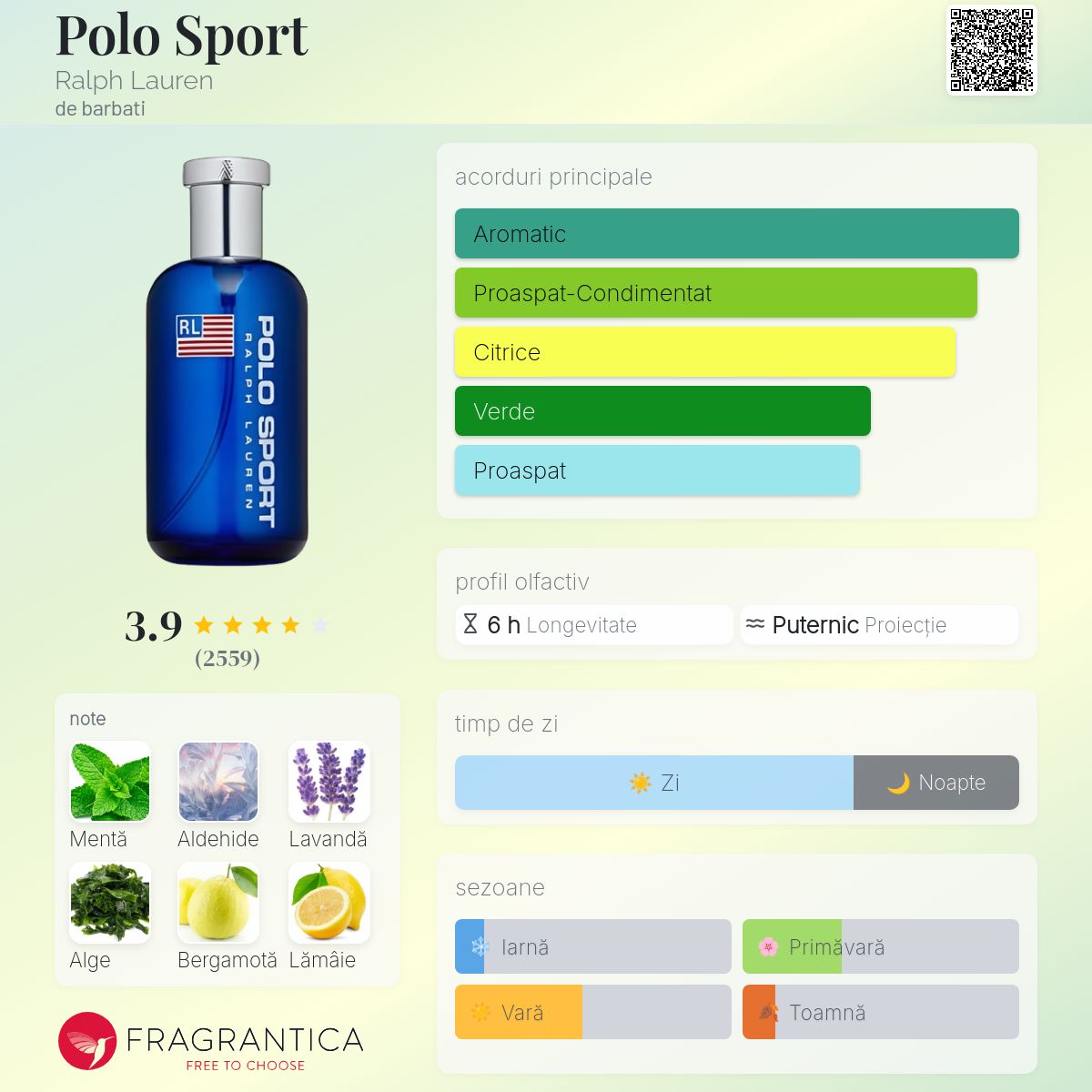 Polo Sport Ralph Lauren colonie - un parfum de barbati 1994