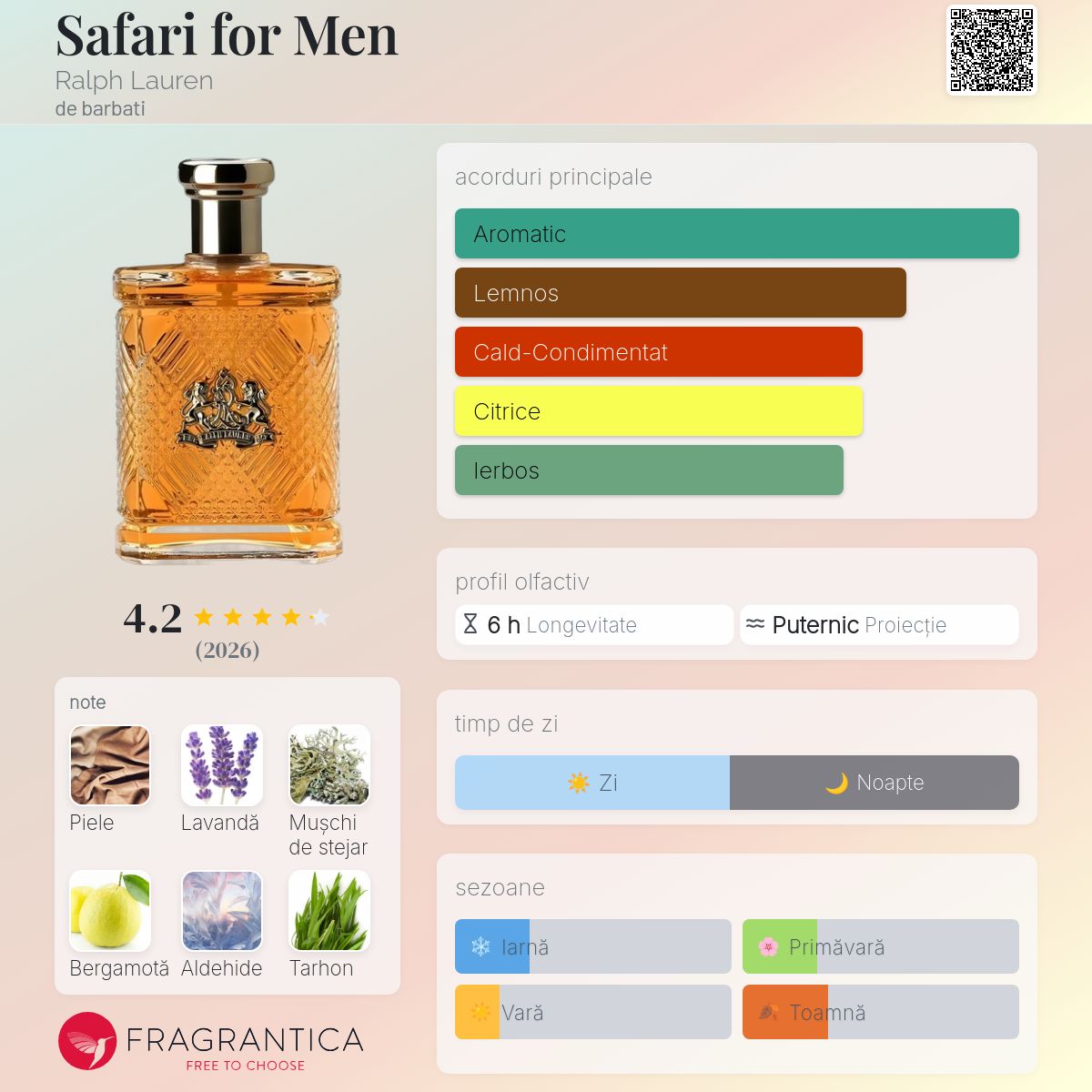 新品　未使用　Safari for Men 125ml Ralph Lauren POLO RALPH LAUREN（ポロ・ラルフローレン） ラルフ ローレン RALPH