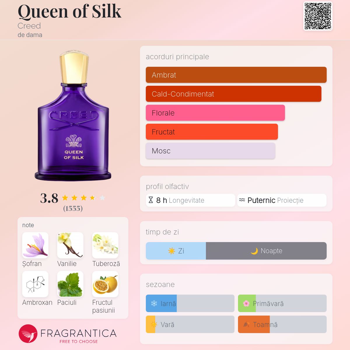 Queen of Silk Creed parfum - un parfum de dama 2024