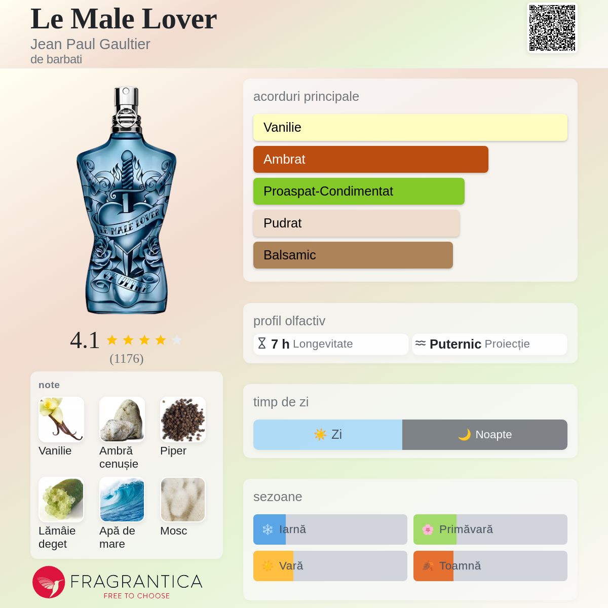Le Male Lover Jean Paul Gaultier colonie - un parfum de barbati 2024