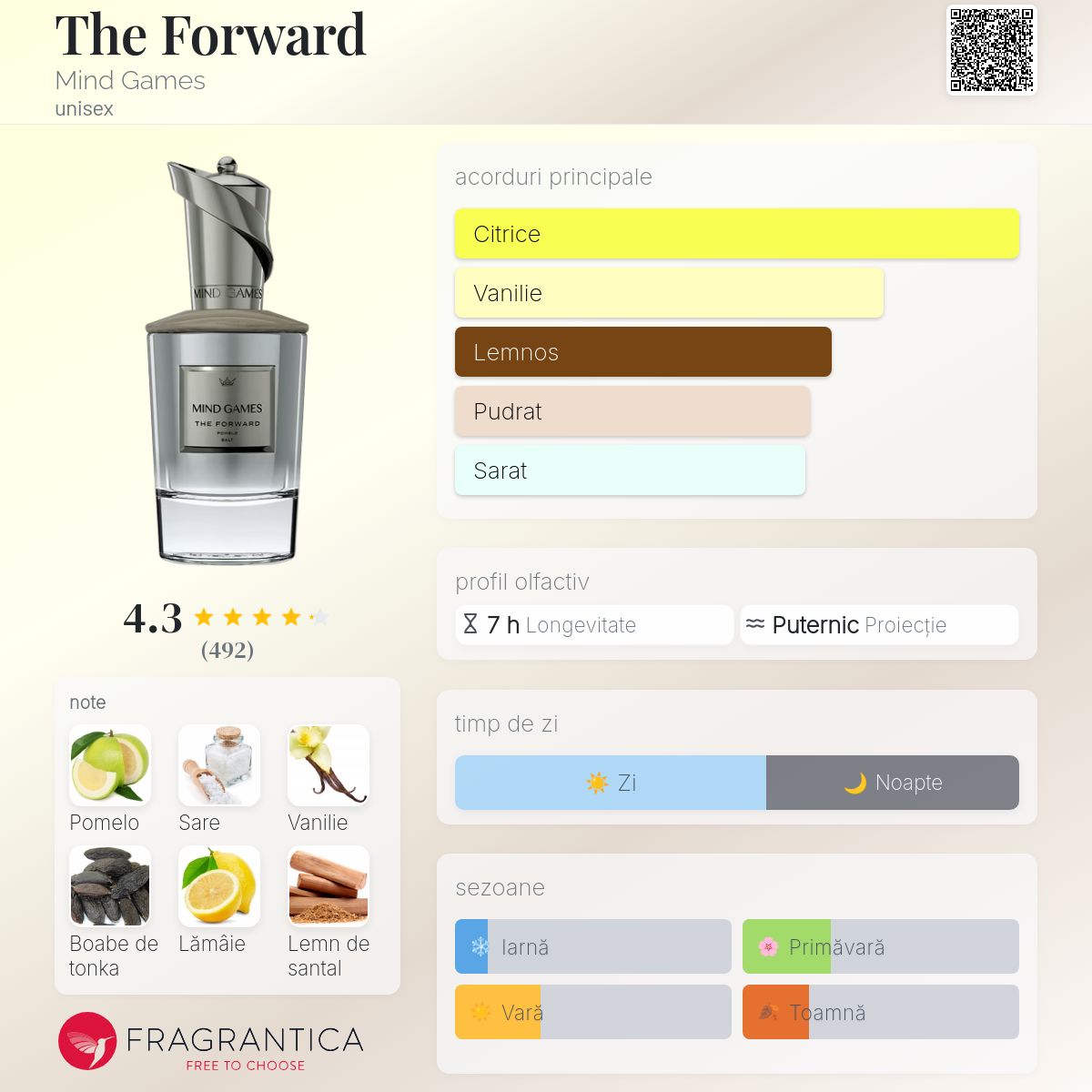 The Forward Mind Games parfum - un parfum unisex 2023
