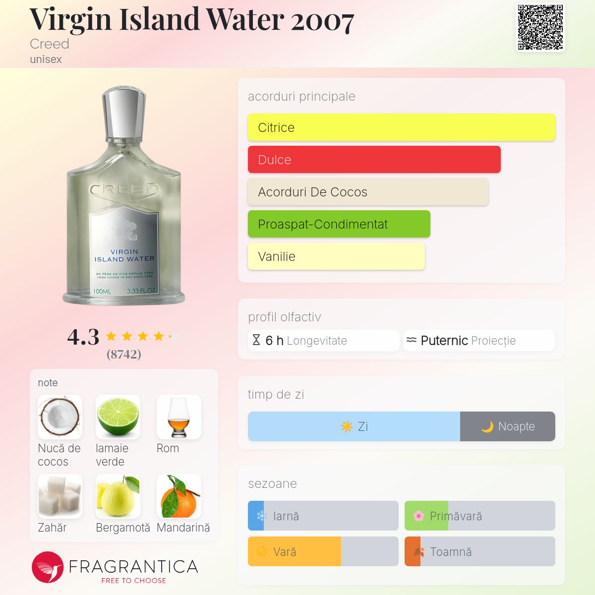 Virgin Island Water 2007 Creed parfum - un parfum unisex 2007