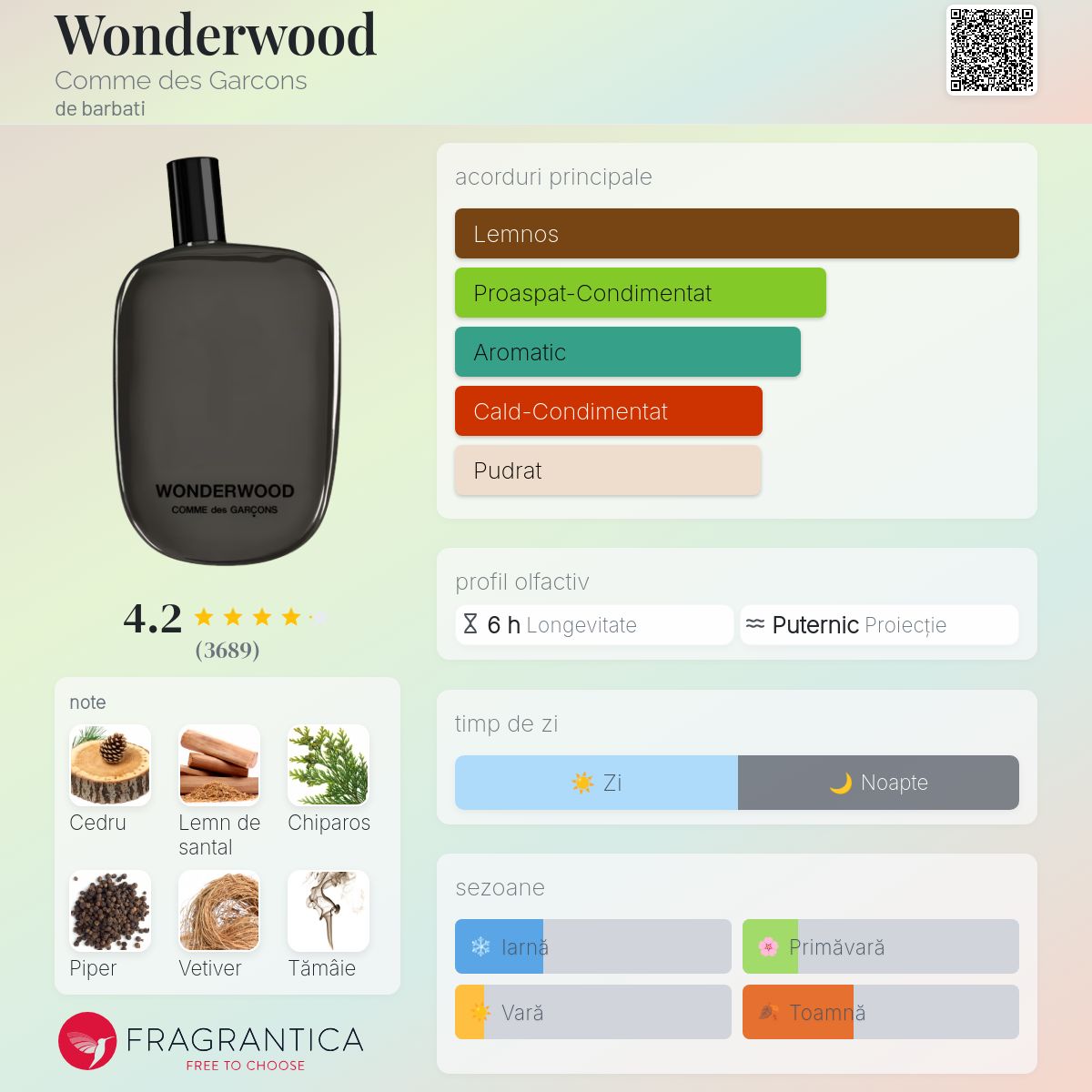 Wonderwood Comme des Garcons colonie - un parfum de barbati 2010
