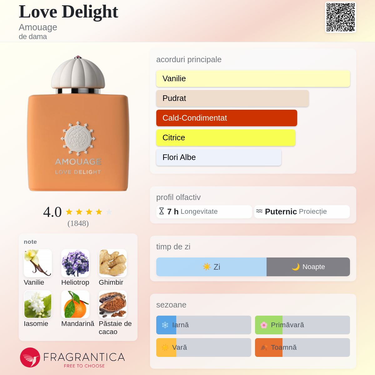 Love Delight Amouage parfum - un parfum de dama 2024