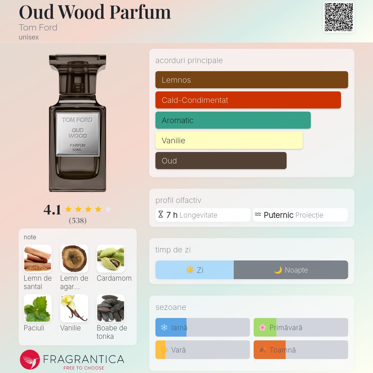 Oud Wood Parfum Tom Ford parfum - un parfum unisex 2024