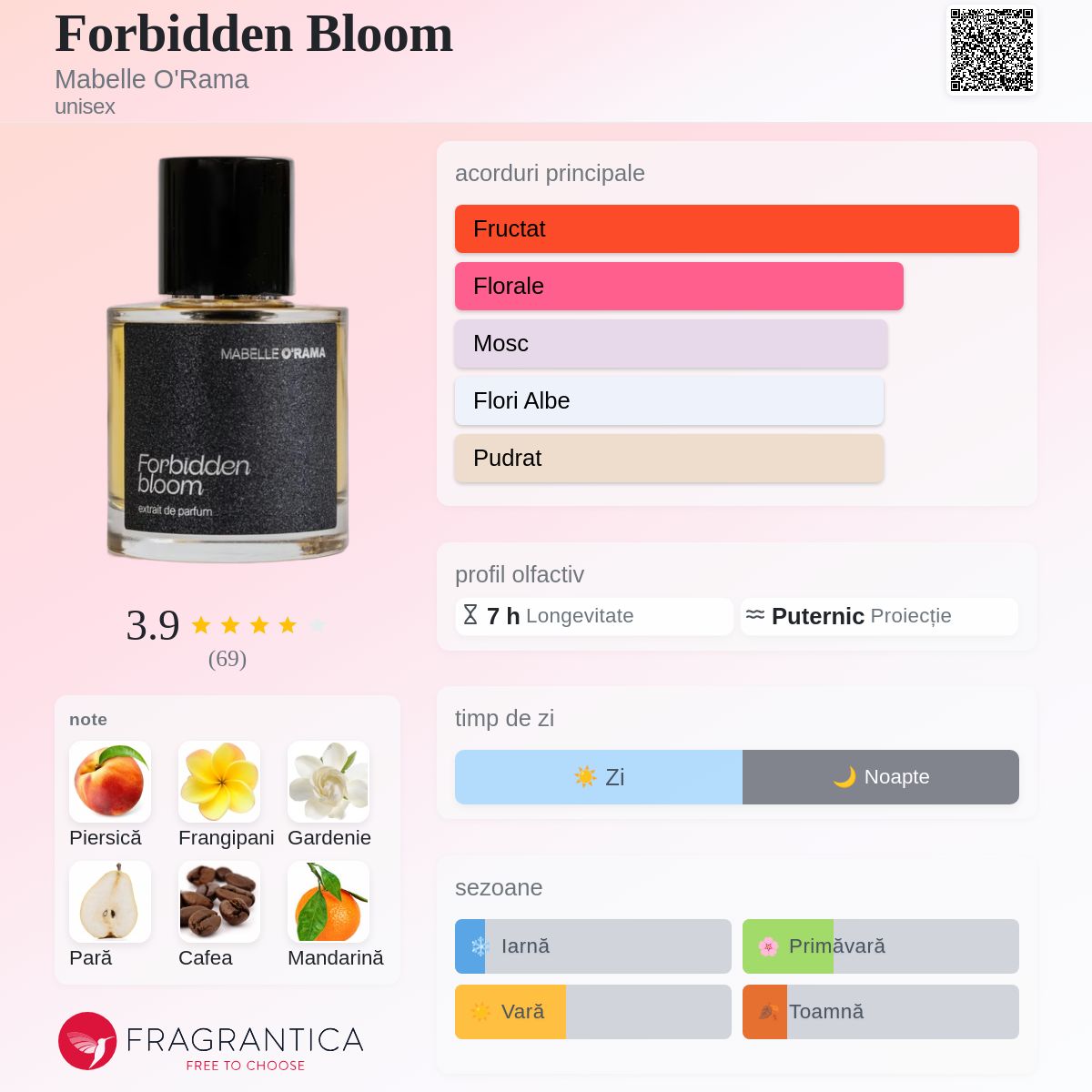 Forbidden Bloom Mabelle O'Rama parfum - un parfum unisex 2023