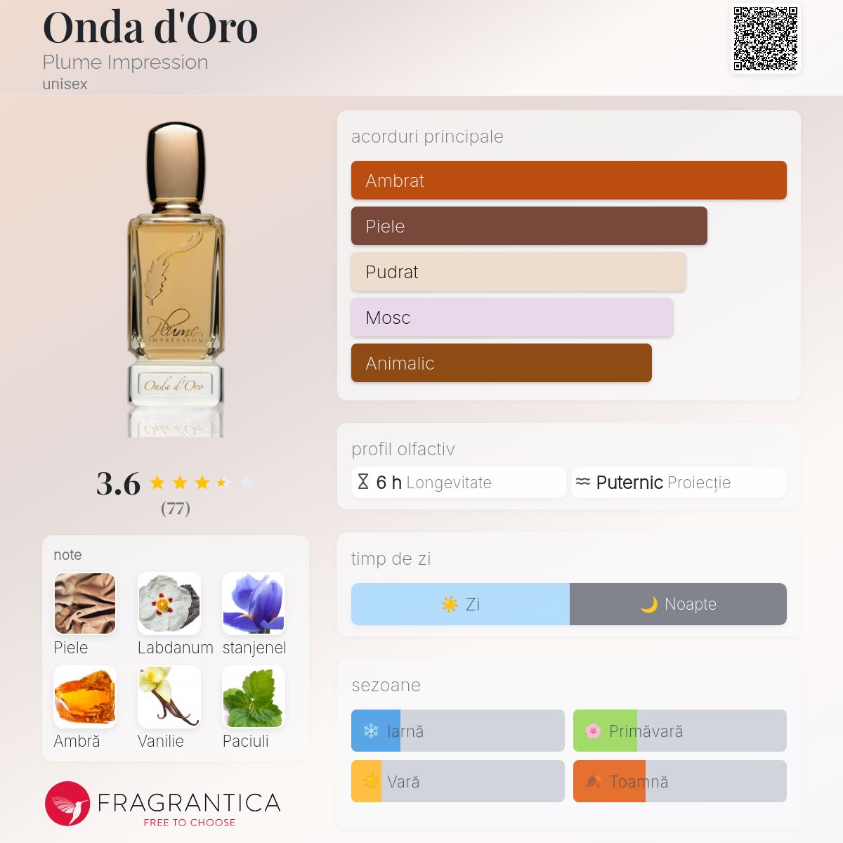 Onda d'Oro Plume Impression parfum - un parfum unisex 2024