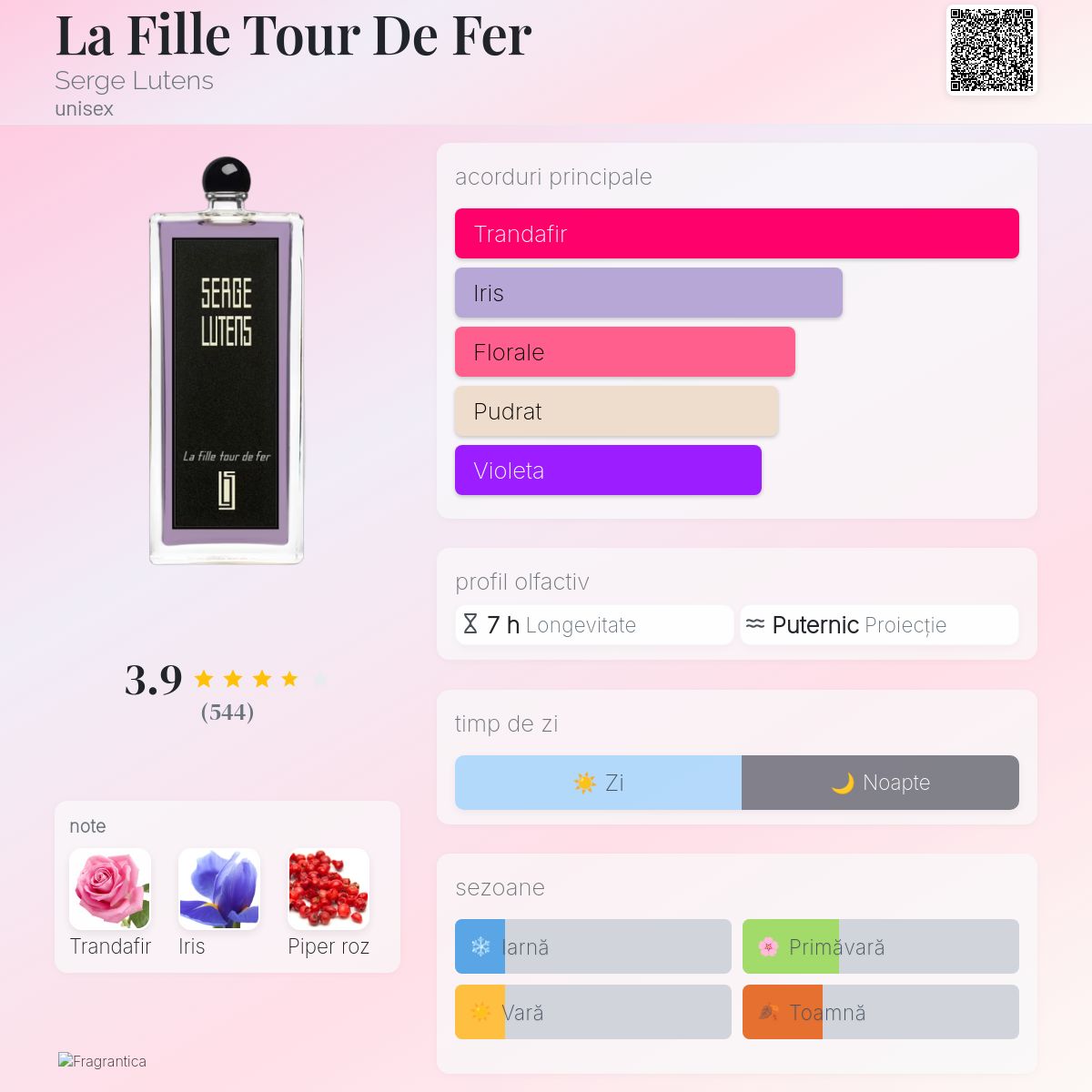 La Fille Tour De Fer Serge Lutens parfum - un parfum unisex 2024