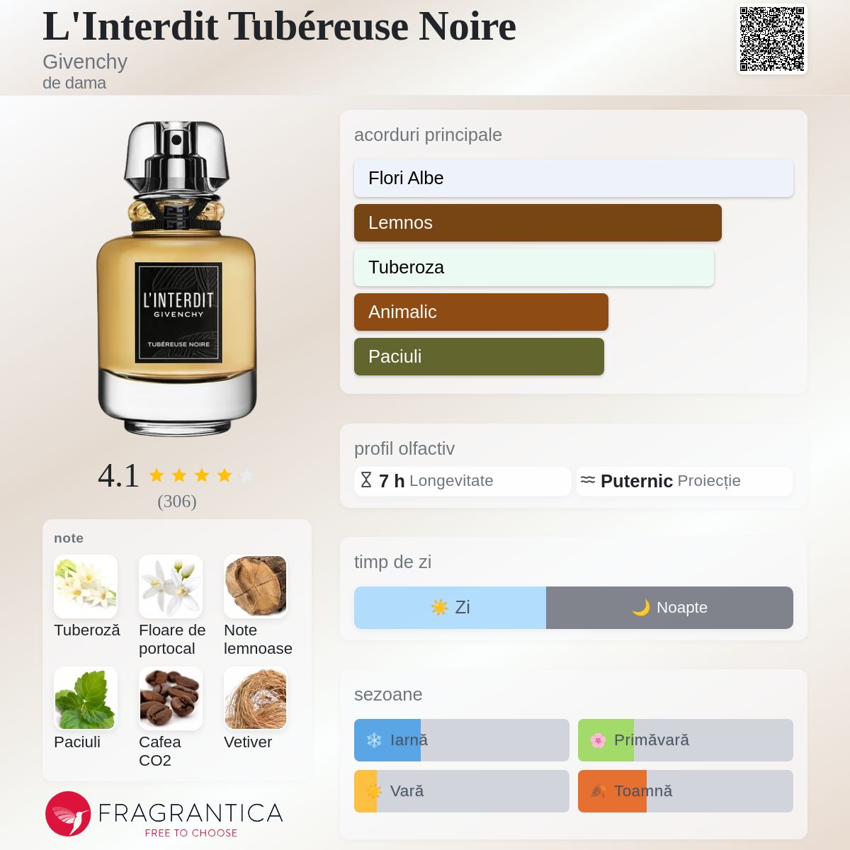 L'Interdit Tubéreuse Noire Givenchy parfum - un parfum de dama 2024