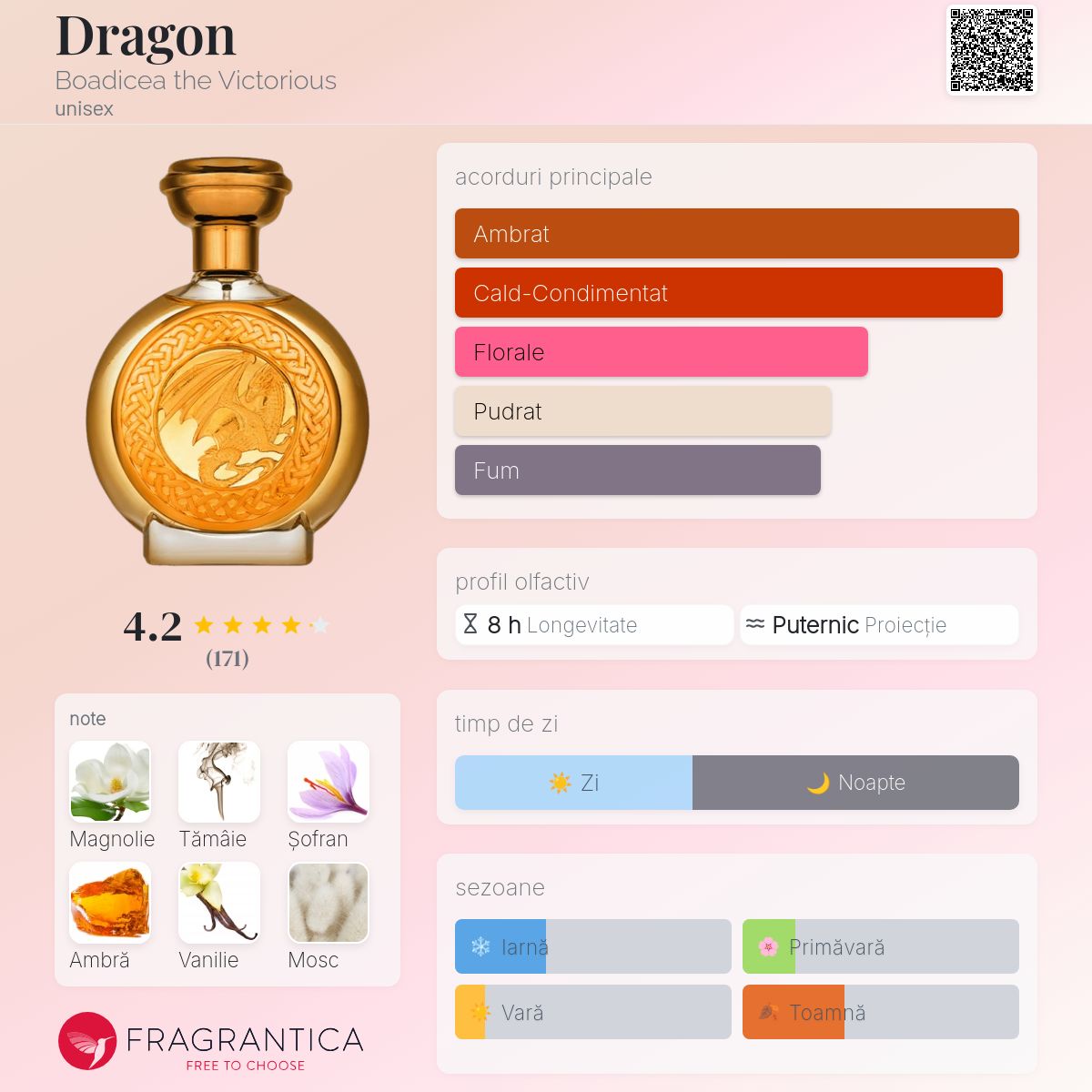 Perfume DRAGON⭐︎ Dragon Boadicea the Victorious parfum - un parfum unisex 2024