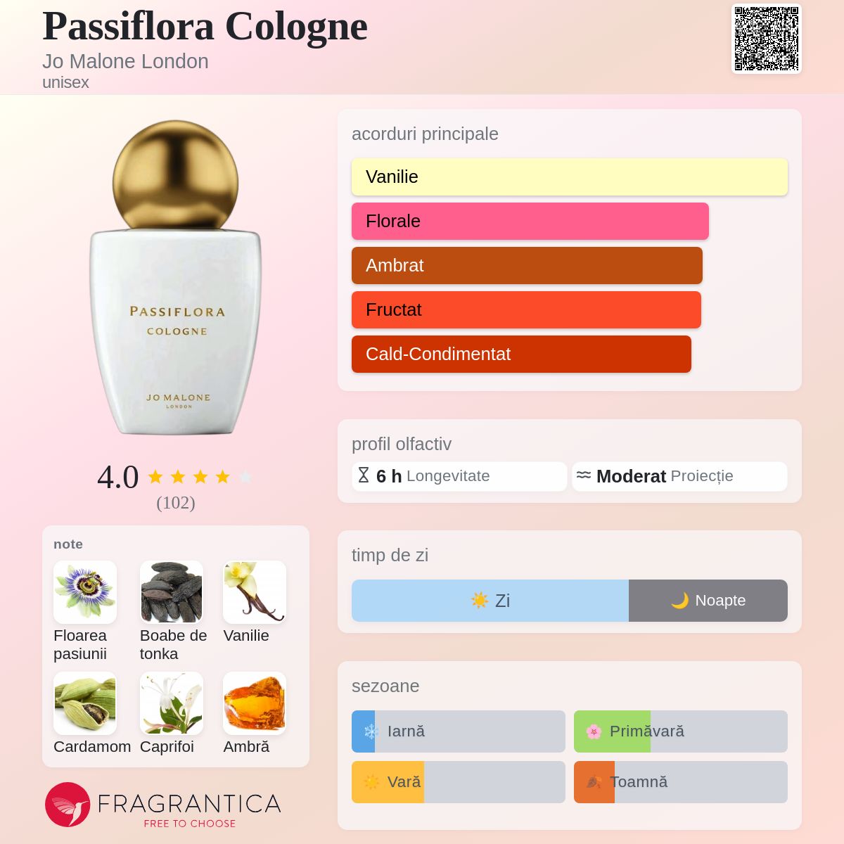 Passiflora Cologne Jo Malone London parfum - un parfum unisex 2024