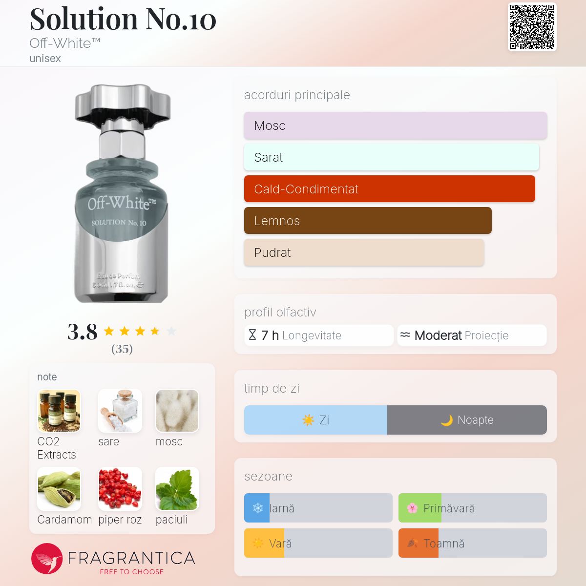 Solution No.10 Off-White™ parfum - un nou parfum unisex 2024