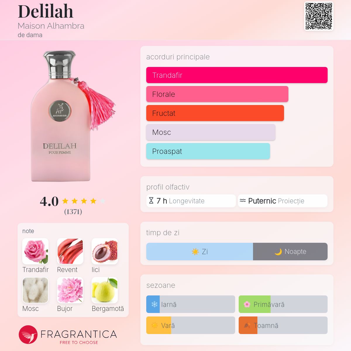 Delilah Maison Alhambra parfum - un parfum de dama 2023