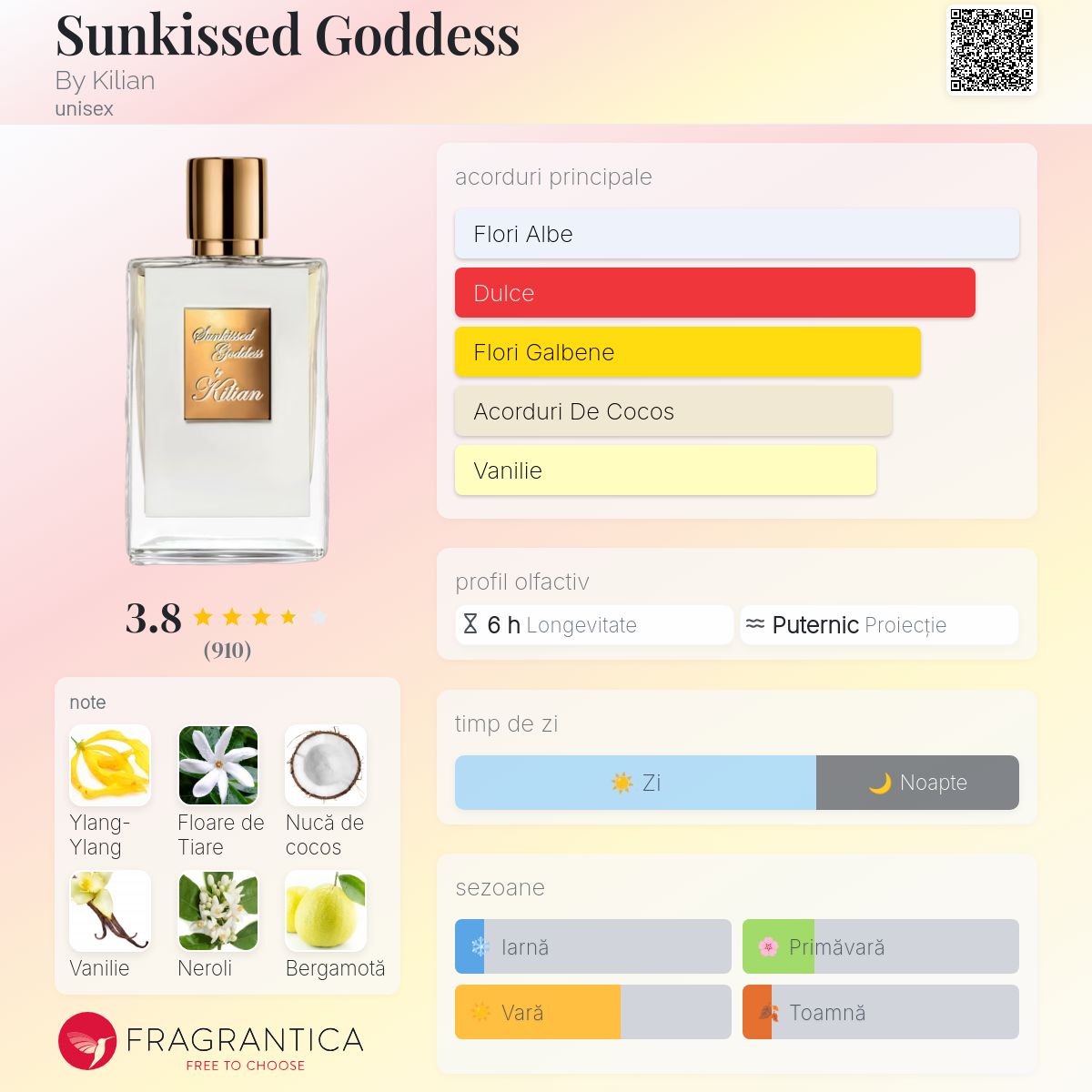 Sunkissed Goddess By Kilian parfum - un parfum unisex 2024