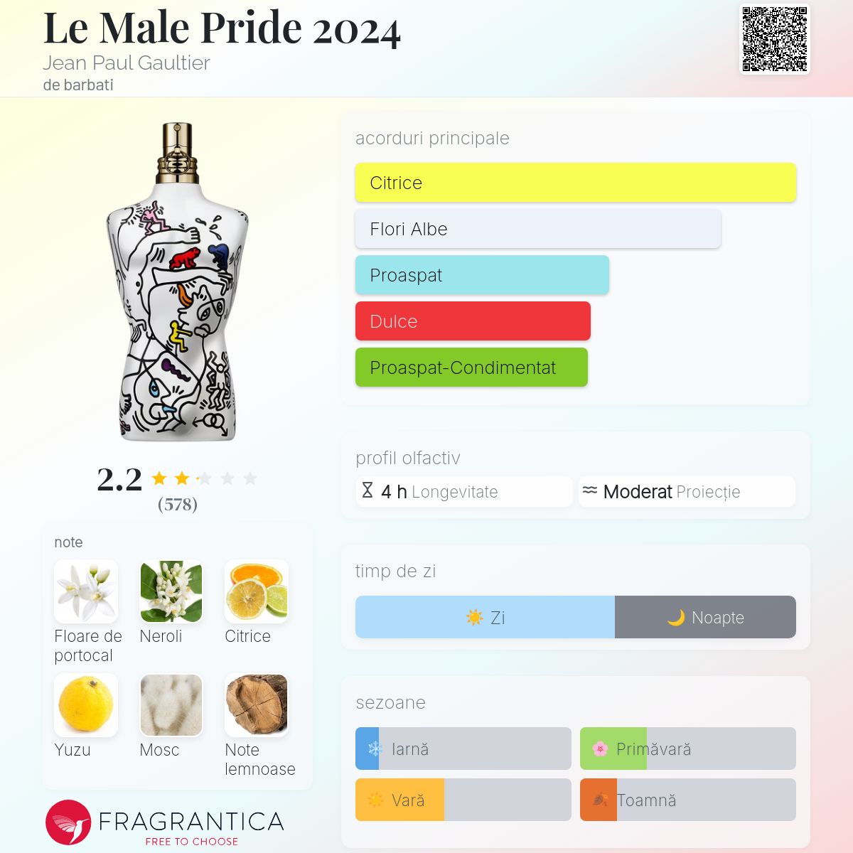 ジャン ポールゴルチエルマル プライド エディション2024 EDT125ml Le Male Pride 2024 Jean Paul Gaultier colonie - un parfum de