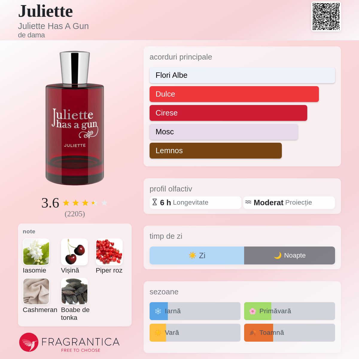 Juliette Juliette Has A Gun parfum - un parfum de dama 2024