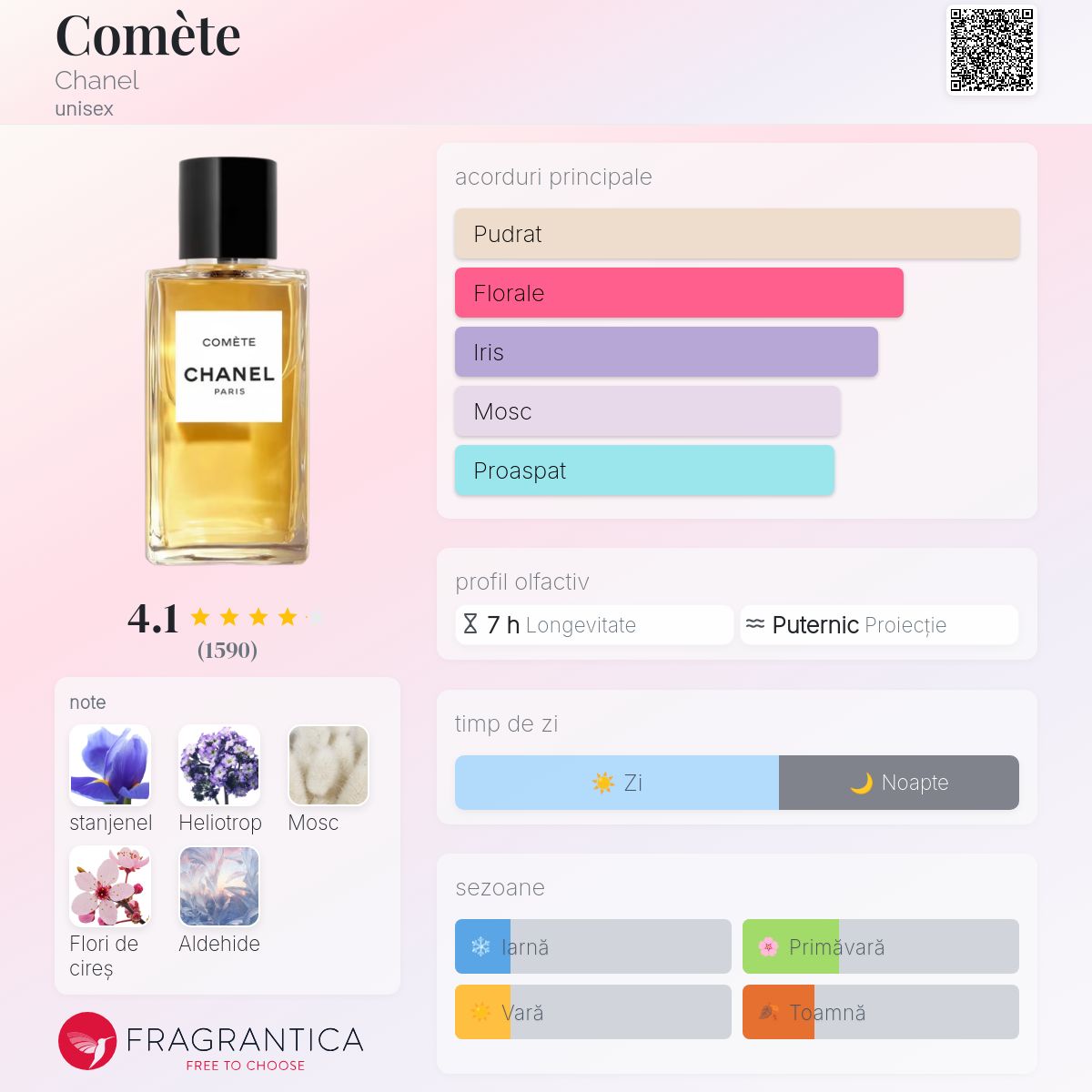Comète Chanel parfum - un parfum unisex 2024