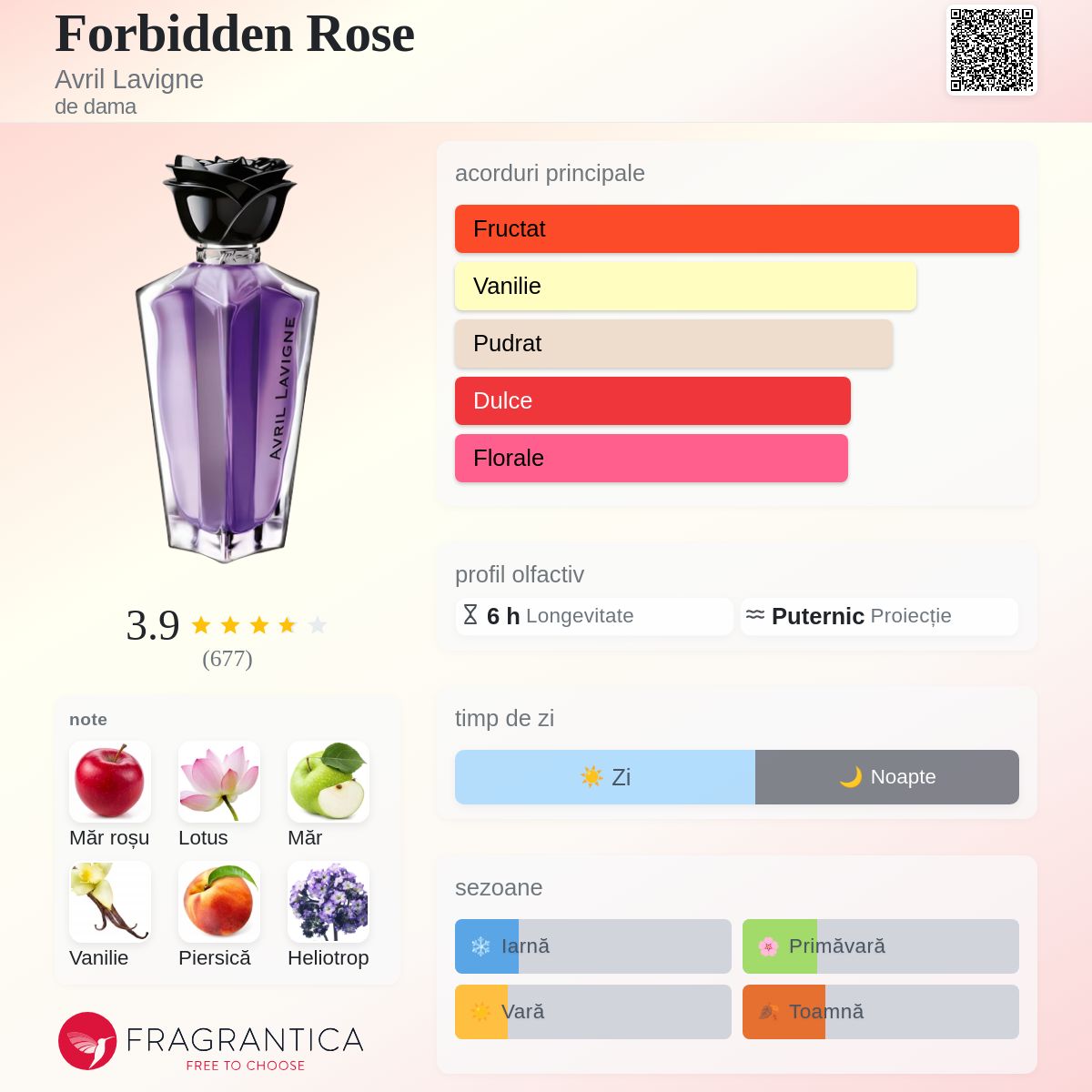 Forbidden Rose Avril Lavigne parfum - un parfum de dama 2010