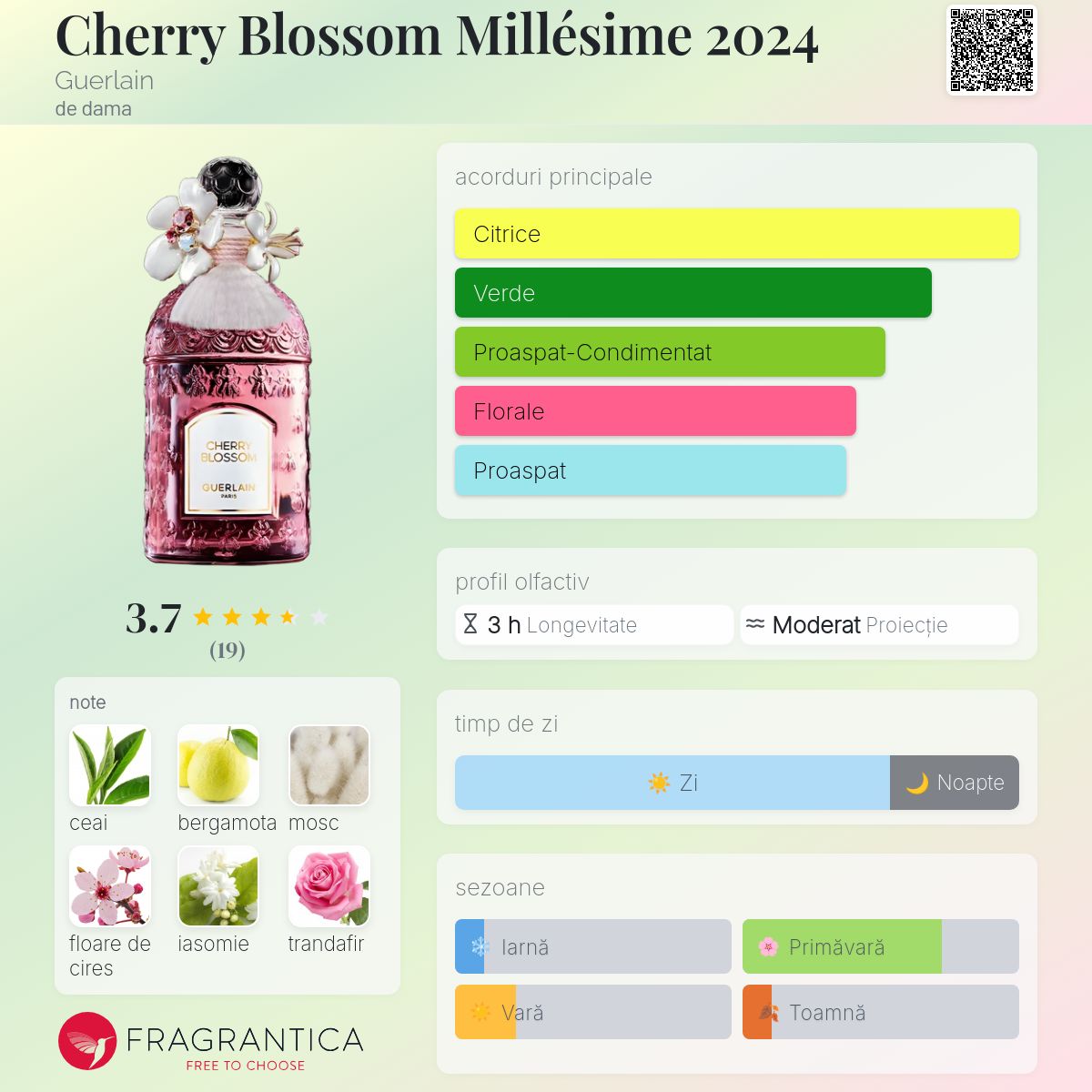最高峰　GUERLAIN CHERRY BLOSSOM PARFUM 30ml Cherry Blossom Millésime 2025 Guerlain parfum - un nou