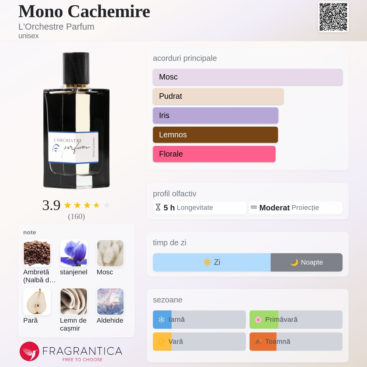 Mono Cachemire L'Orchestre Parfum parfum - un parfum unisex 2024