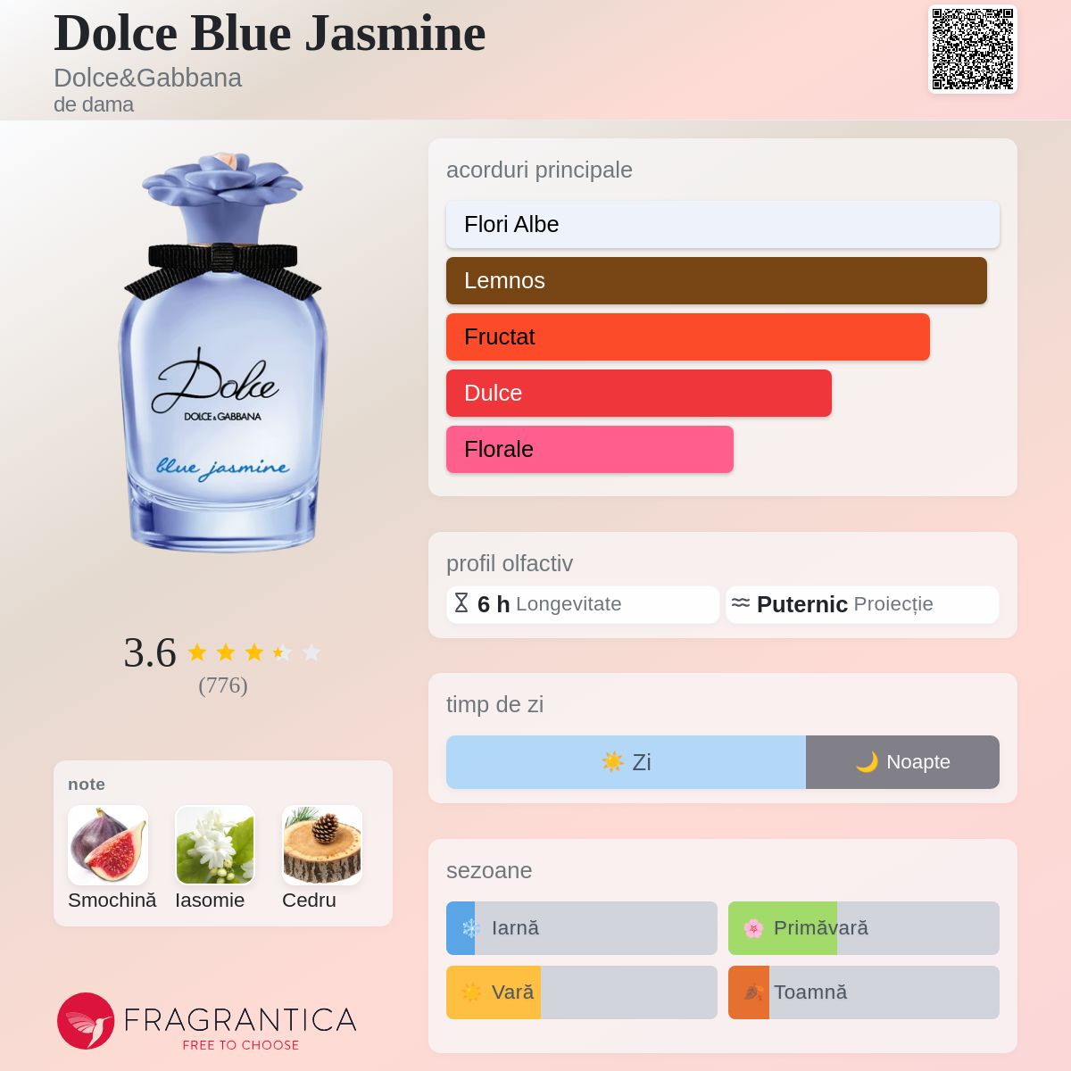 Dolce Blue Jasmine Dolce&Gabbana parfum - un parfum de dama 2024