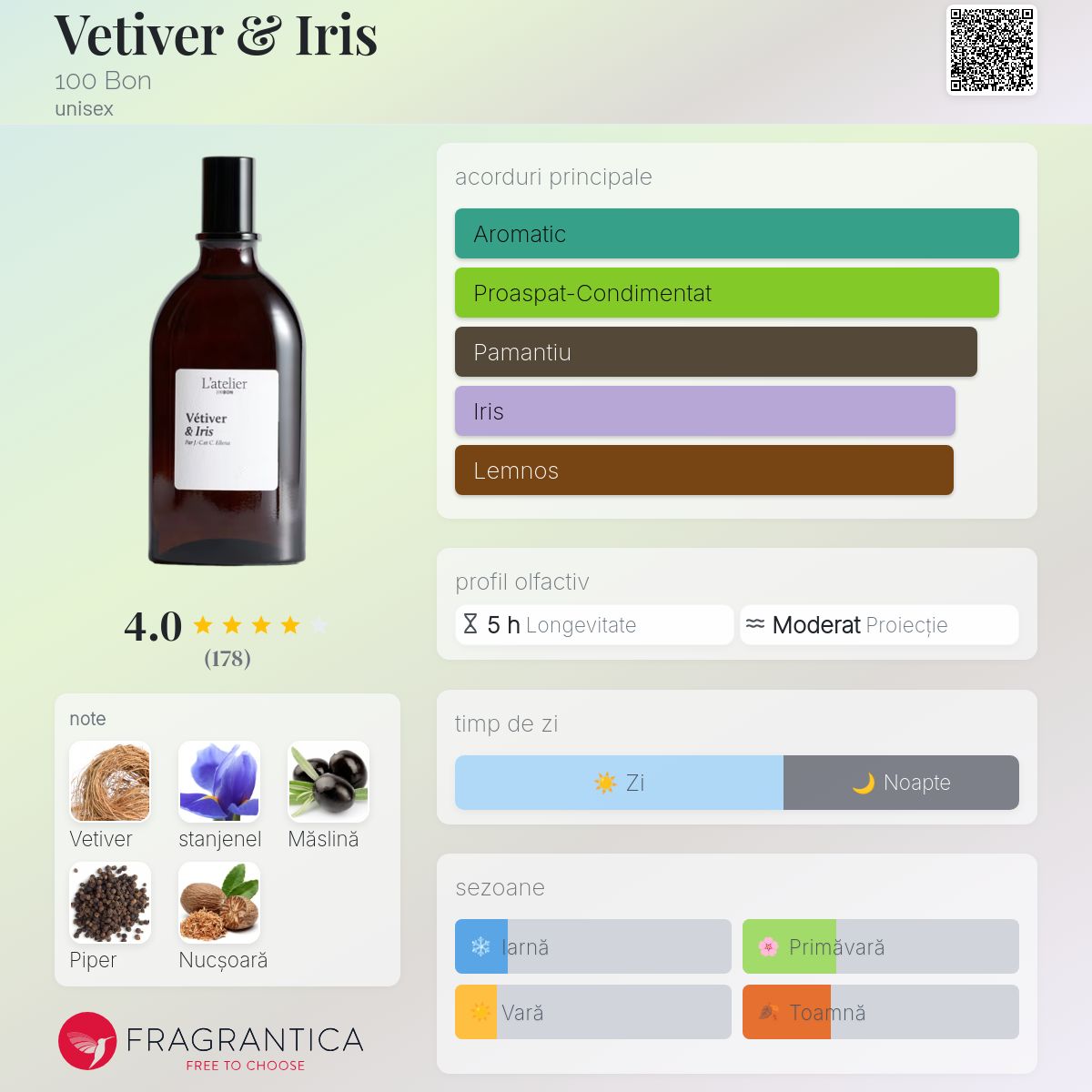 Vetiver & Iris 100 Bon parfum - un parfum unisex 2021
