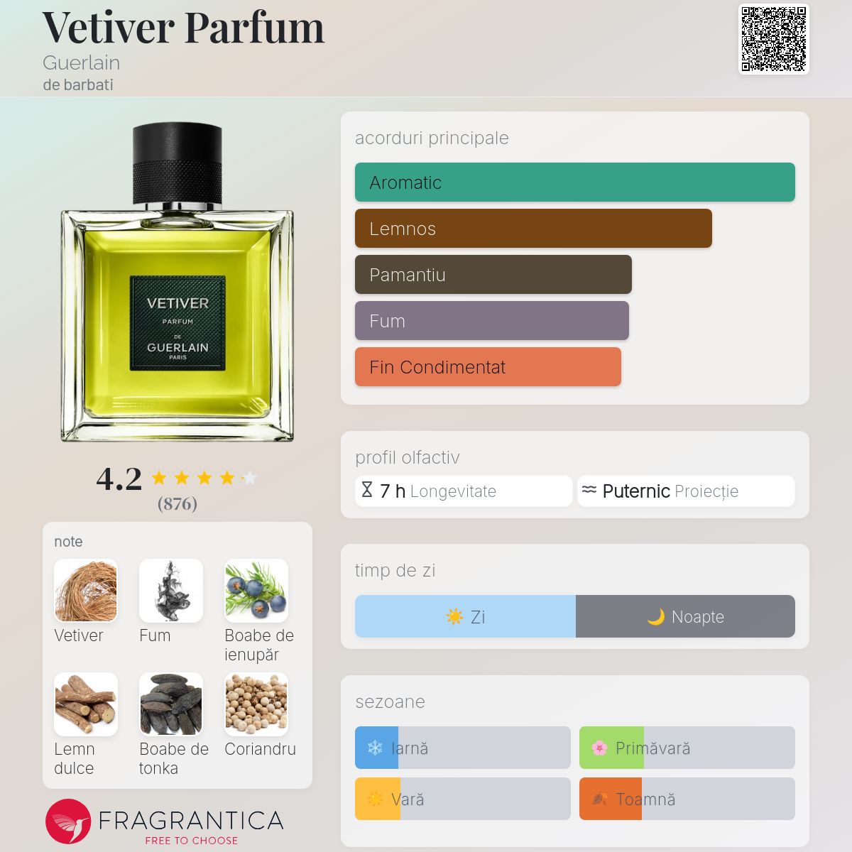 Vetiver Parfum Guerlain colonie - un parfum de barbati 2024