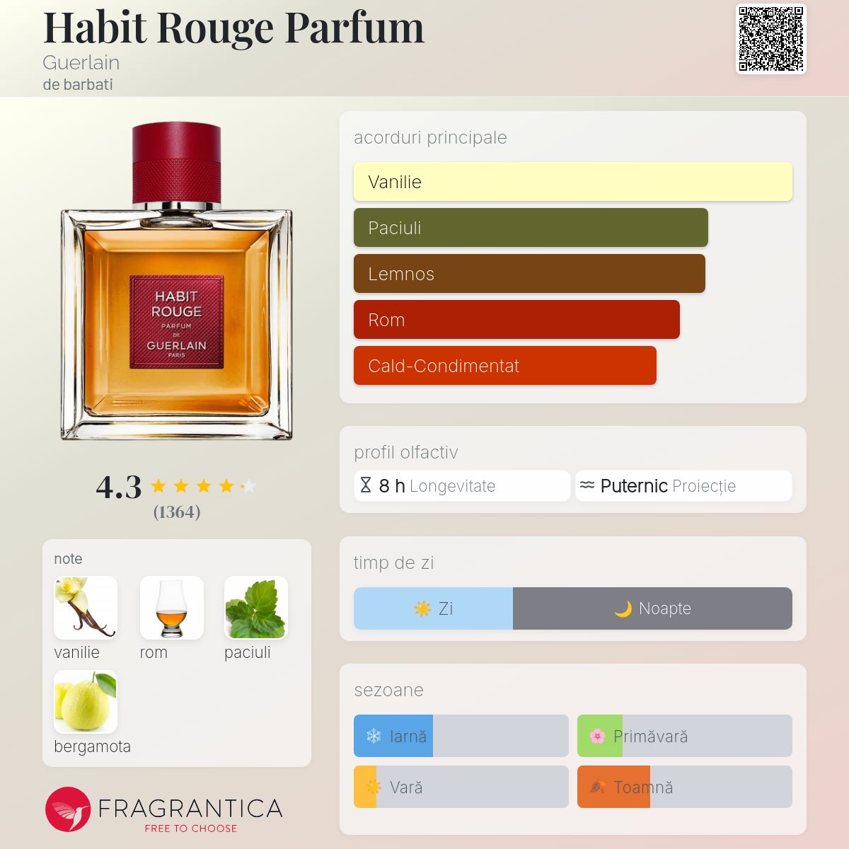 香水(男性用) Guerlain Habit Rouge Eau de Parfum Habit Rouge Parfum Guerlain colonie - un nou parfum de