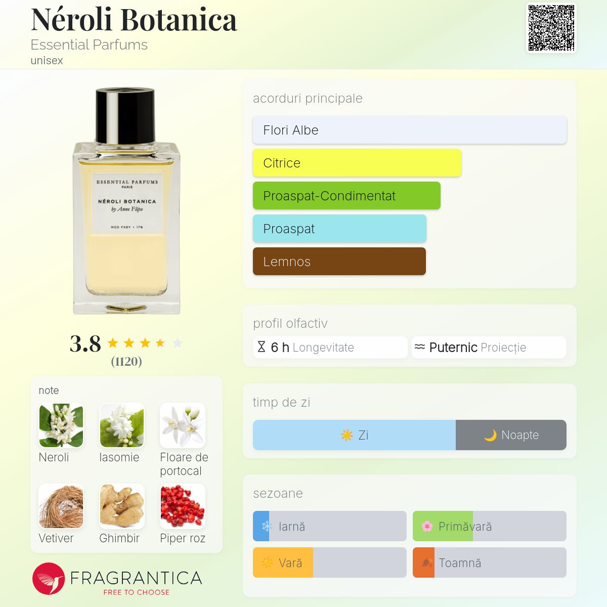 Néroli Botanica Essential Parfums parfum - un parfum unisex 2024